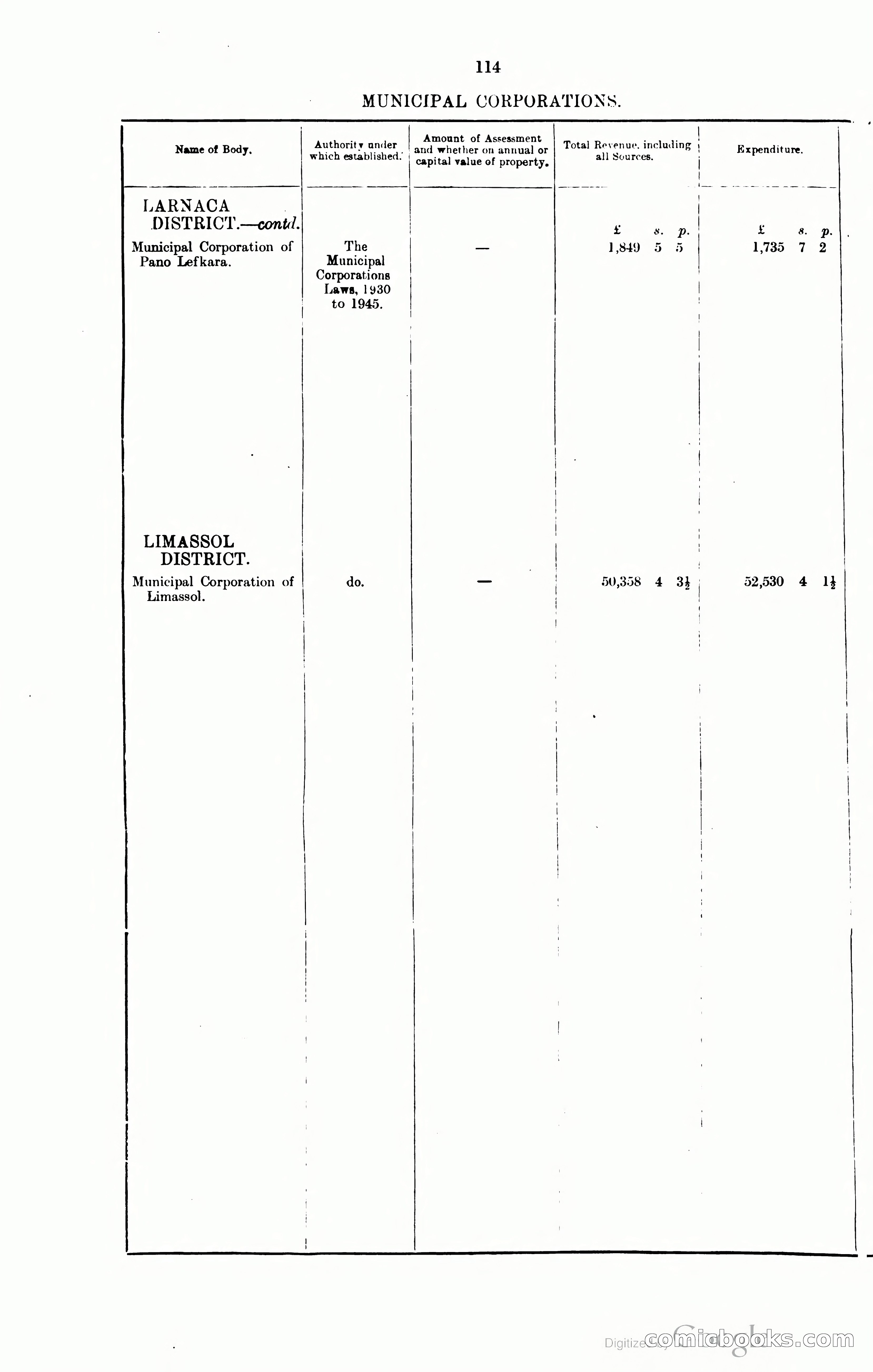 The Cyprus Blue Book — page 127 of 393