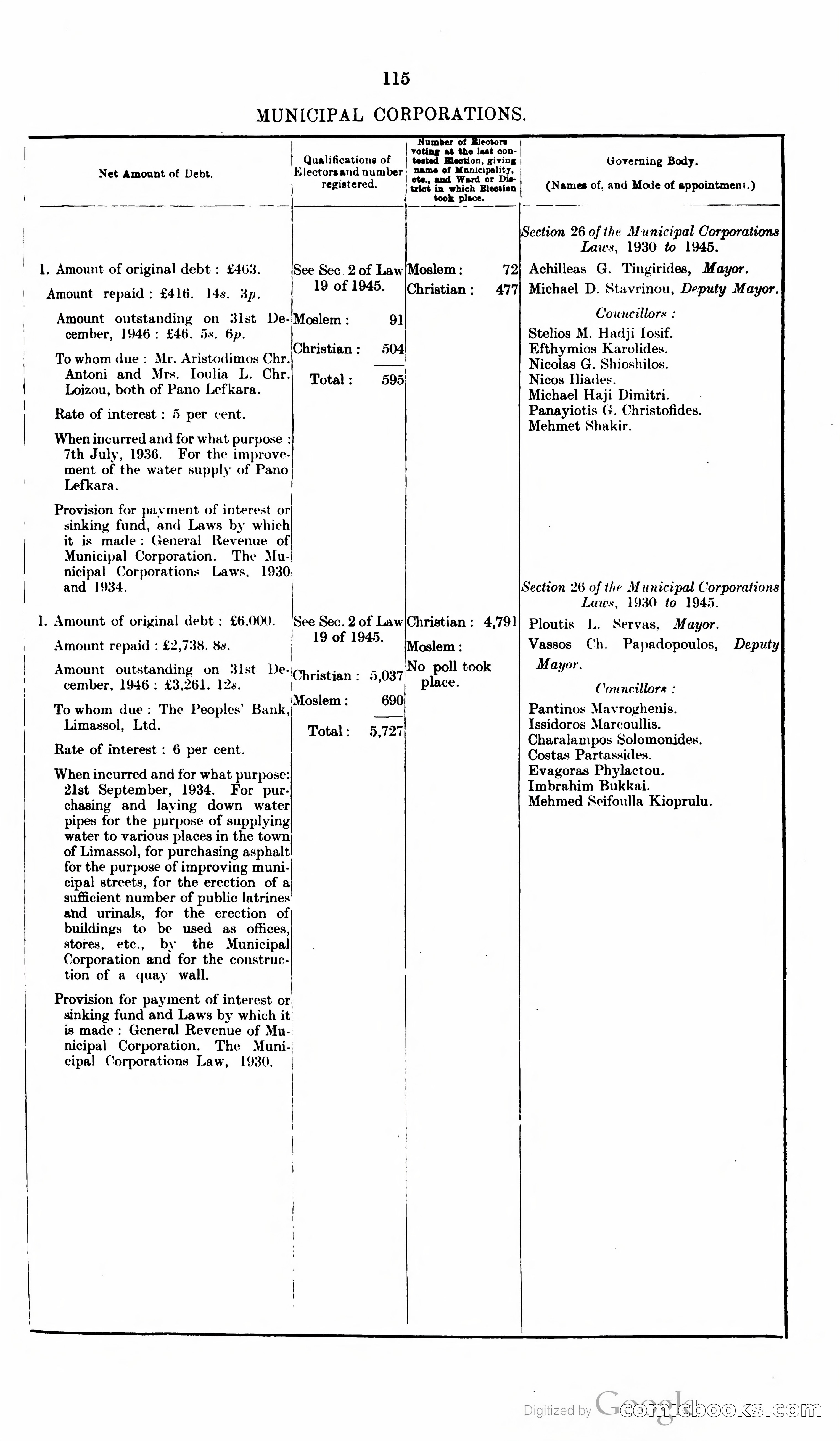 The Cyprus Blue Book — page 128 of 393