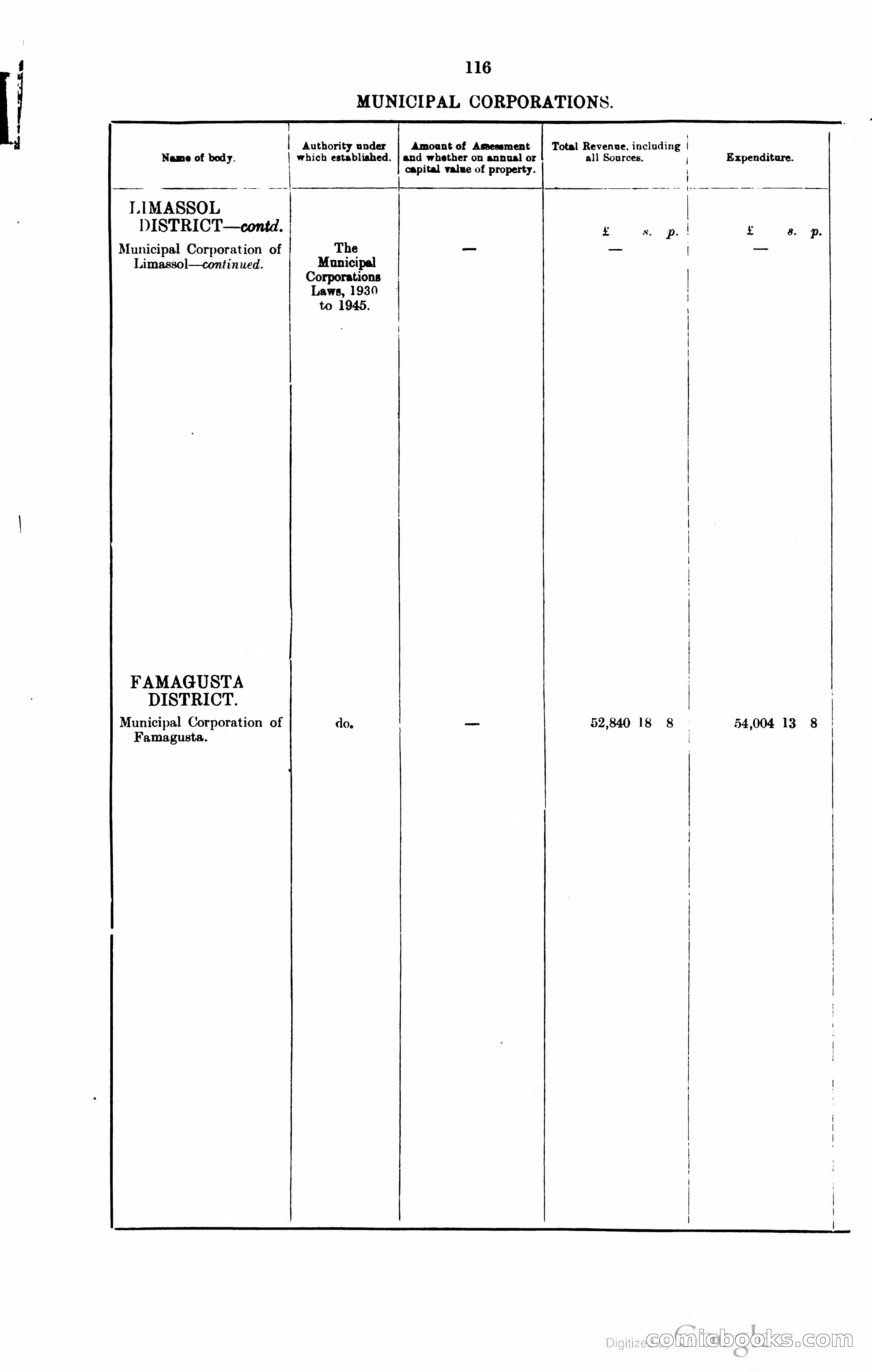 The Cyprus Blue Book — page 129 of 393