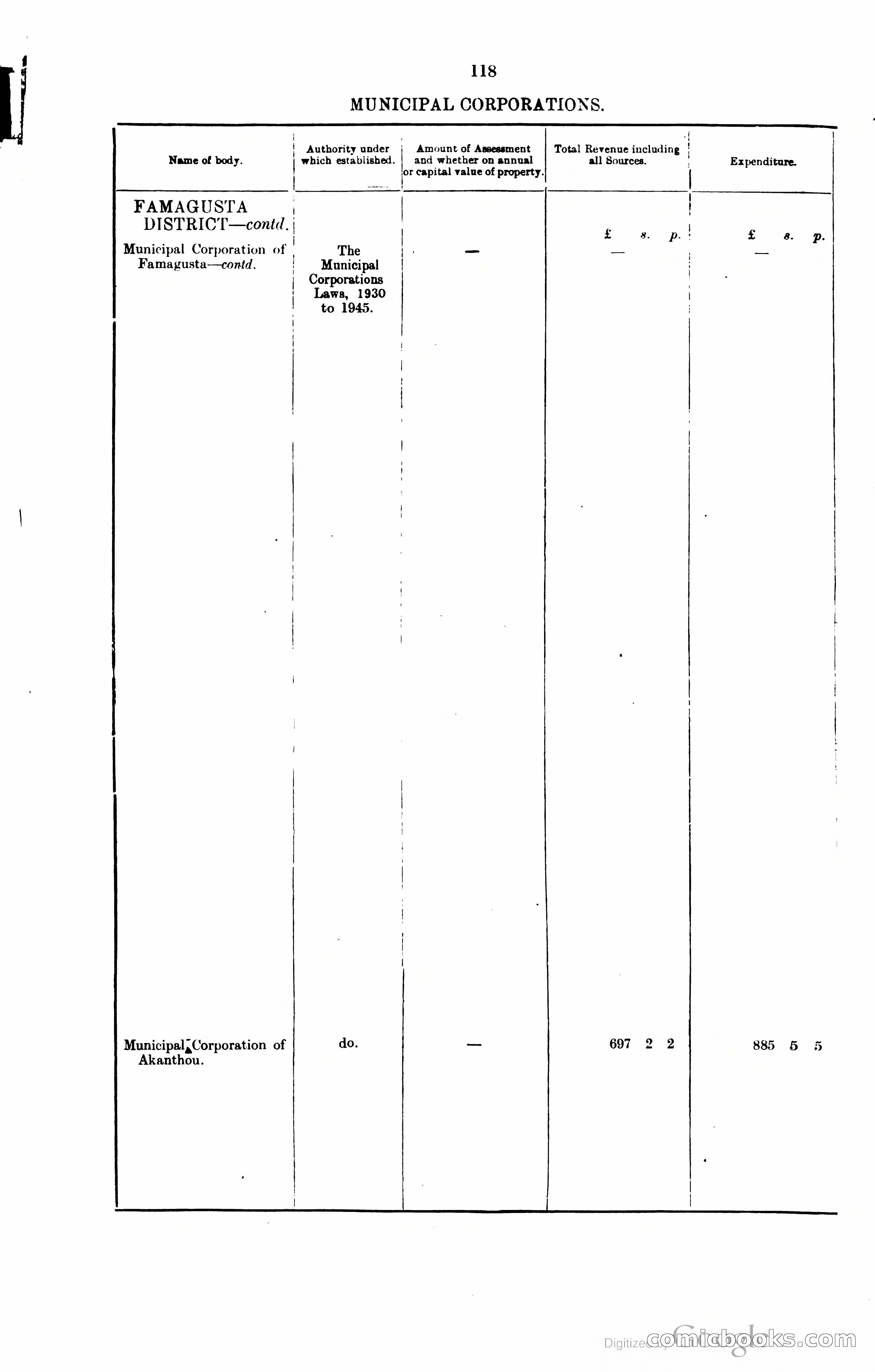 The Cyprus Blue Book — page 131 of 393