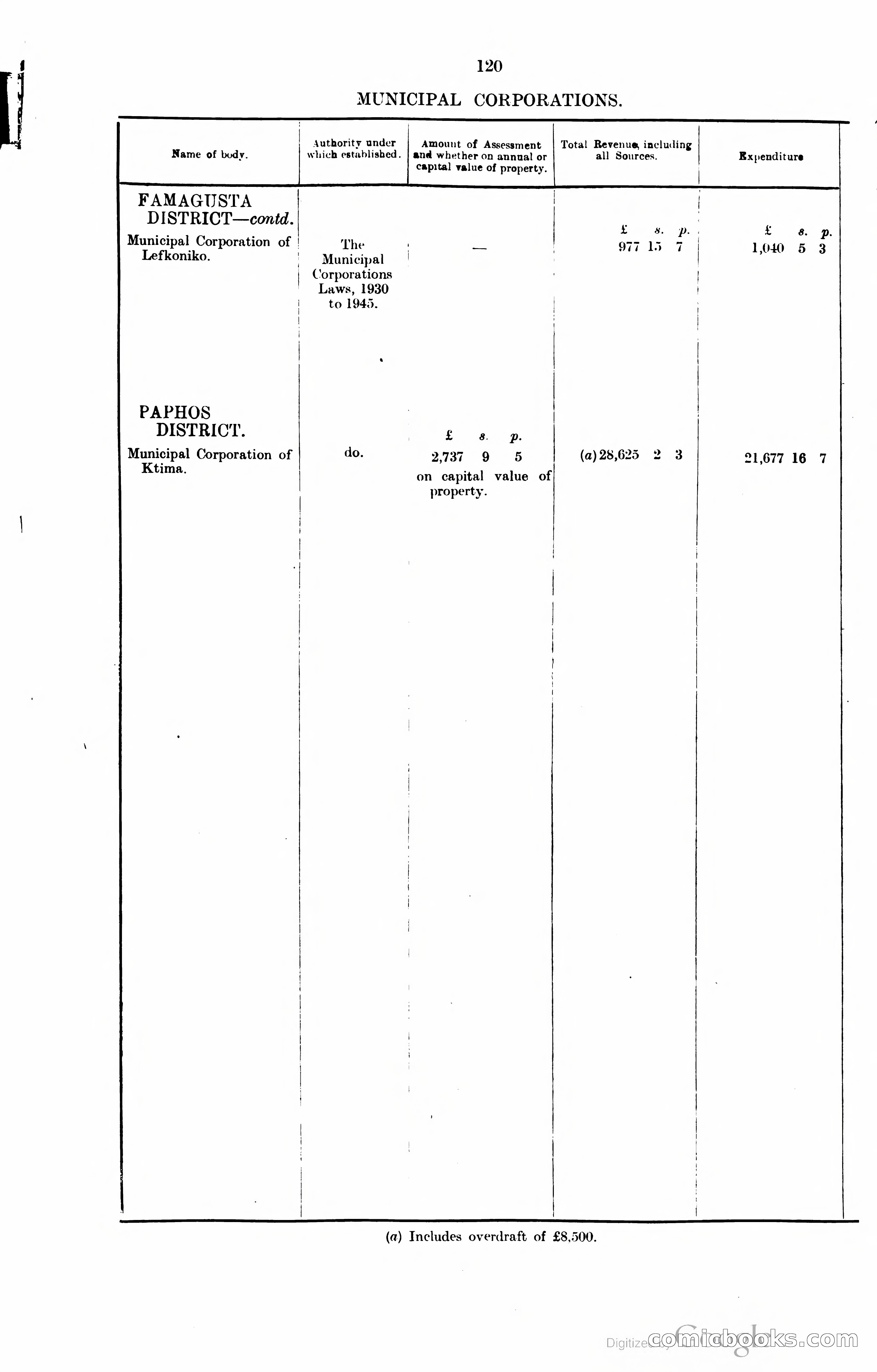 The Cyprus Blue Book — page 133 of 393