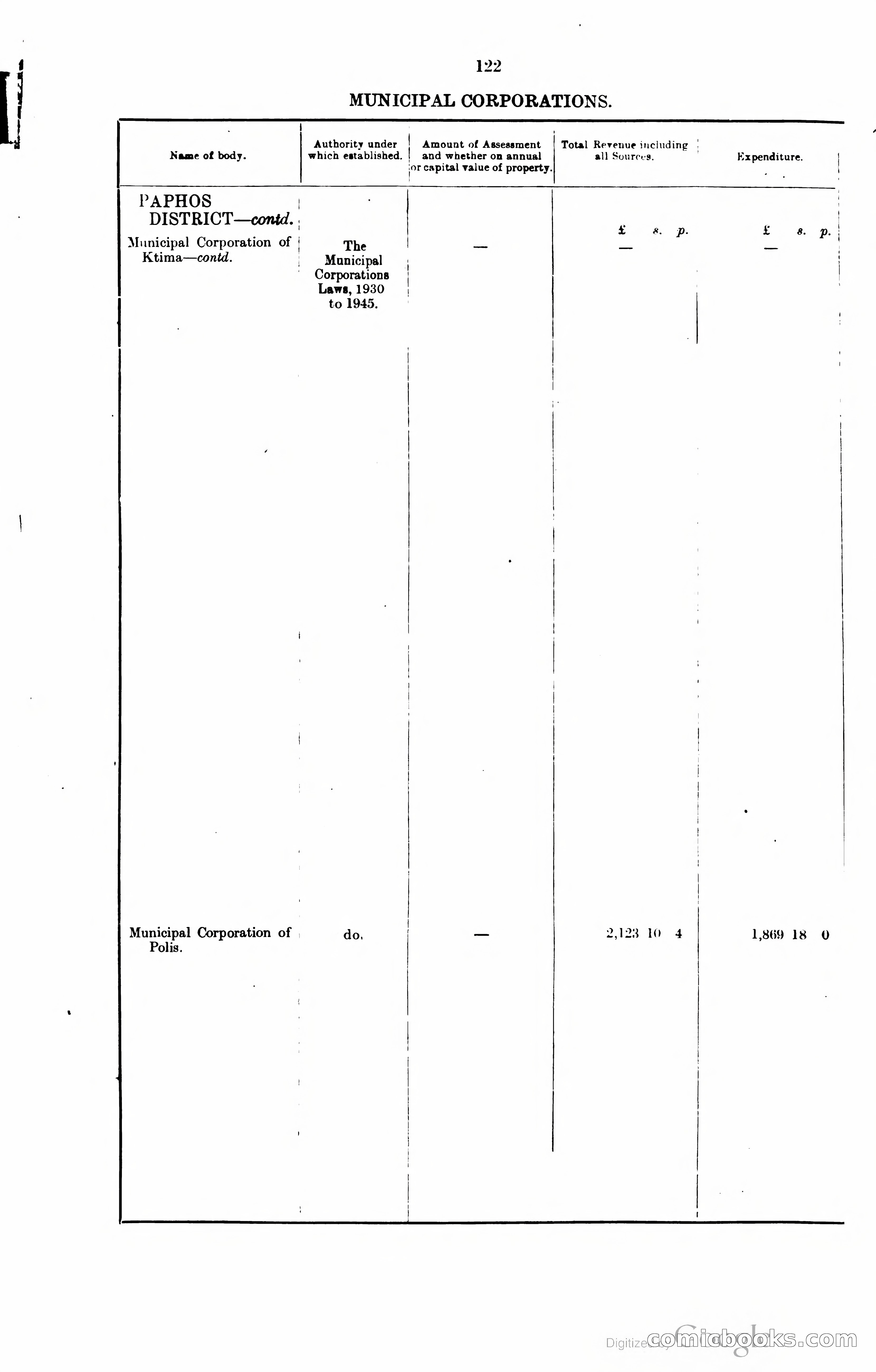 The Cyprus Blue Book — page 135 of 393
