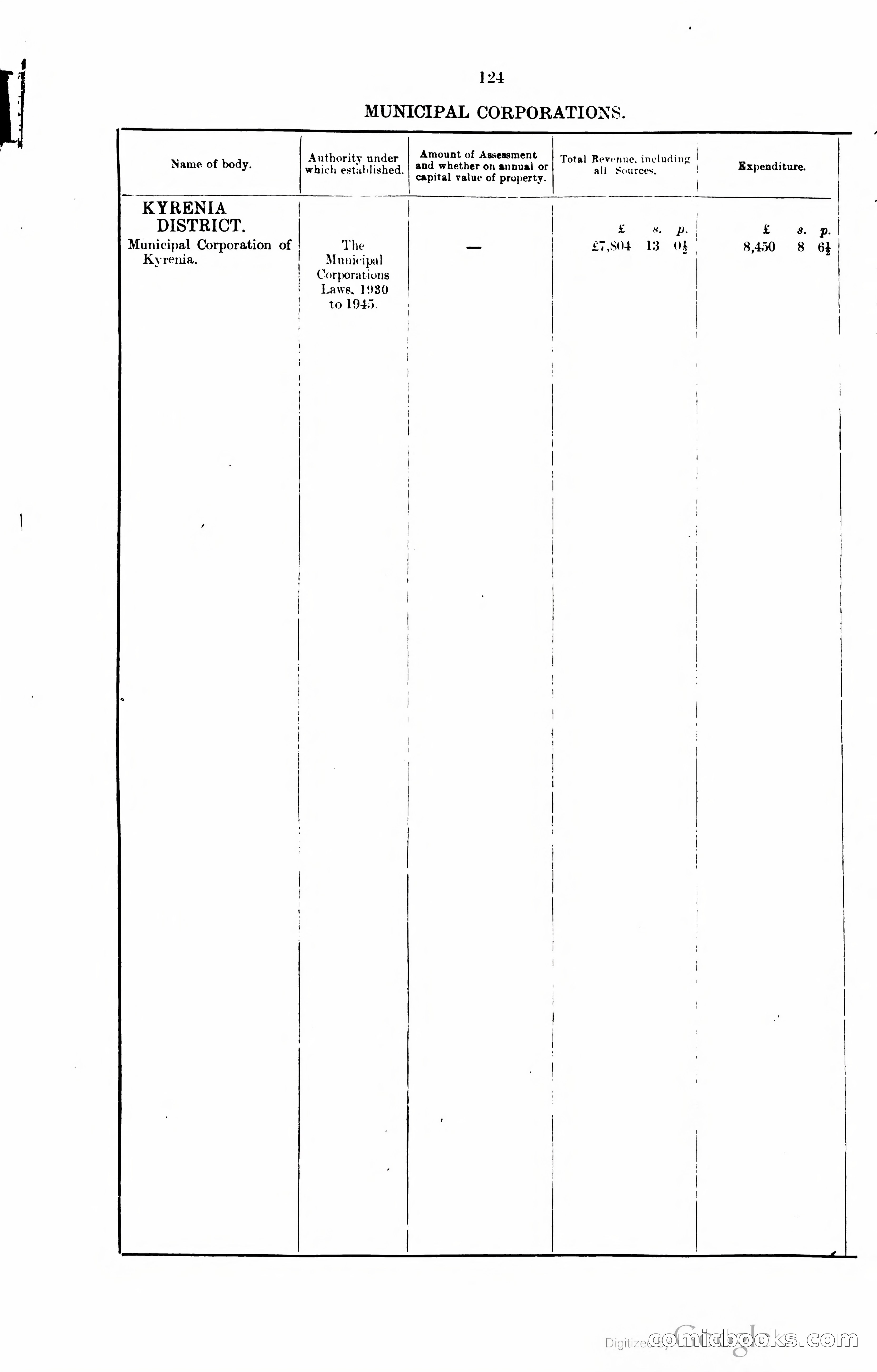 The Cyprus Blue Book — page 137 of 393