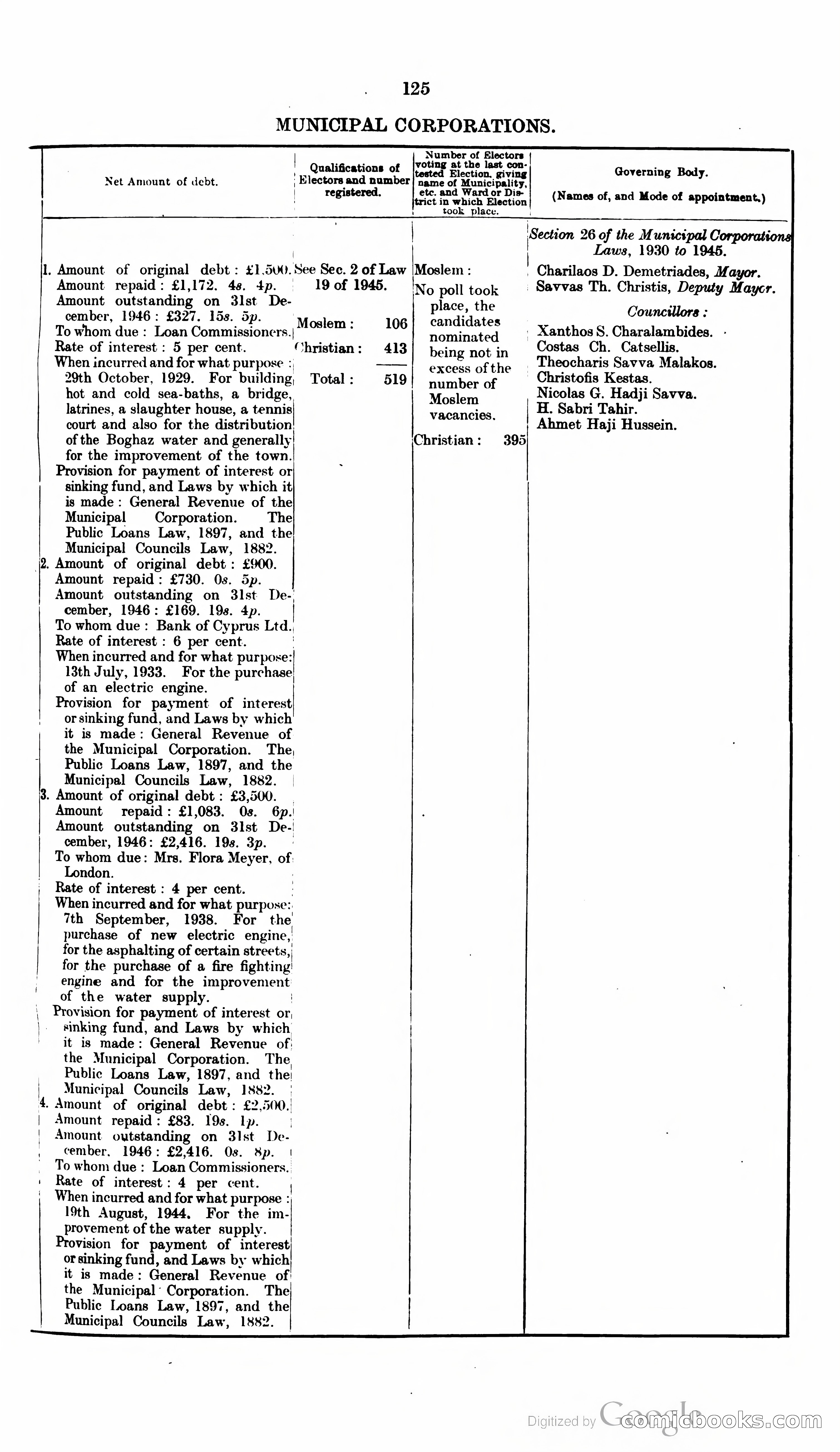 The Cyprus Blue Book — page 138 of 393