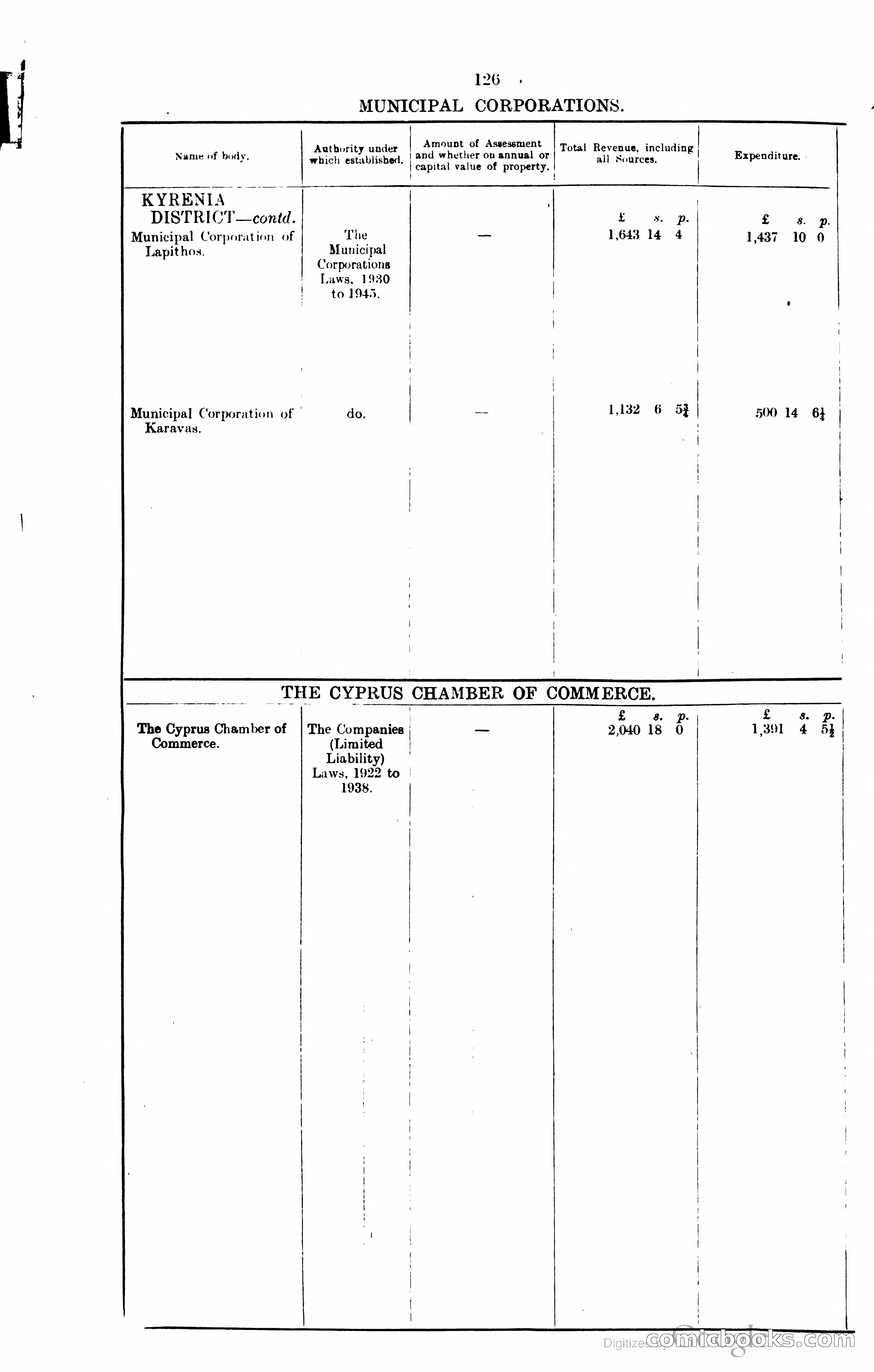 The Cyprus Blue Book — page 139 of 393