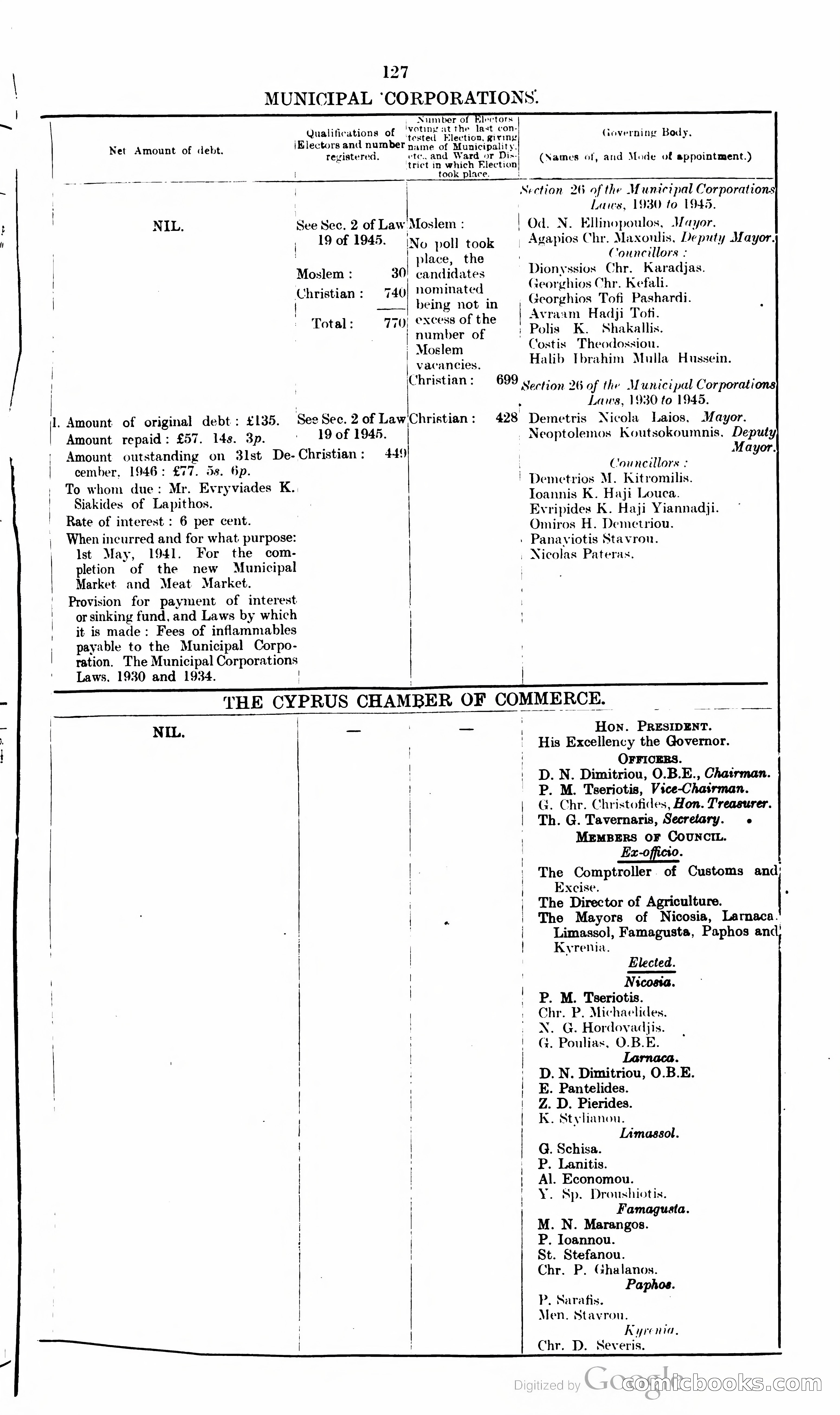 The Cyprus Blue Book — page 140 of 393