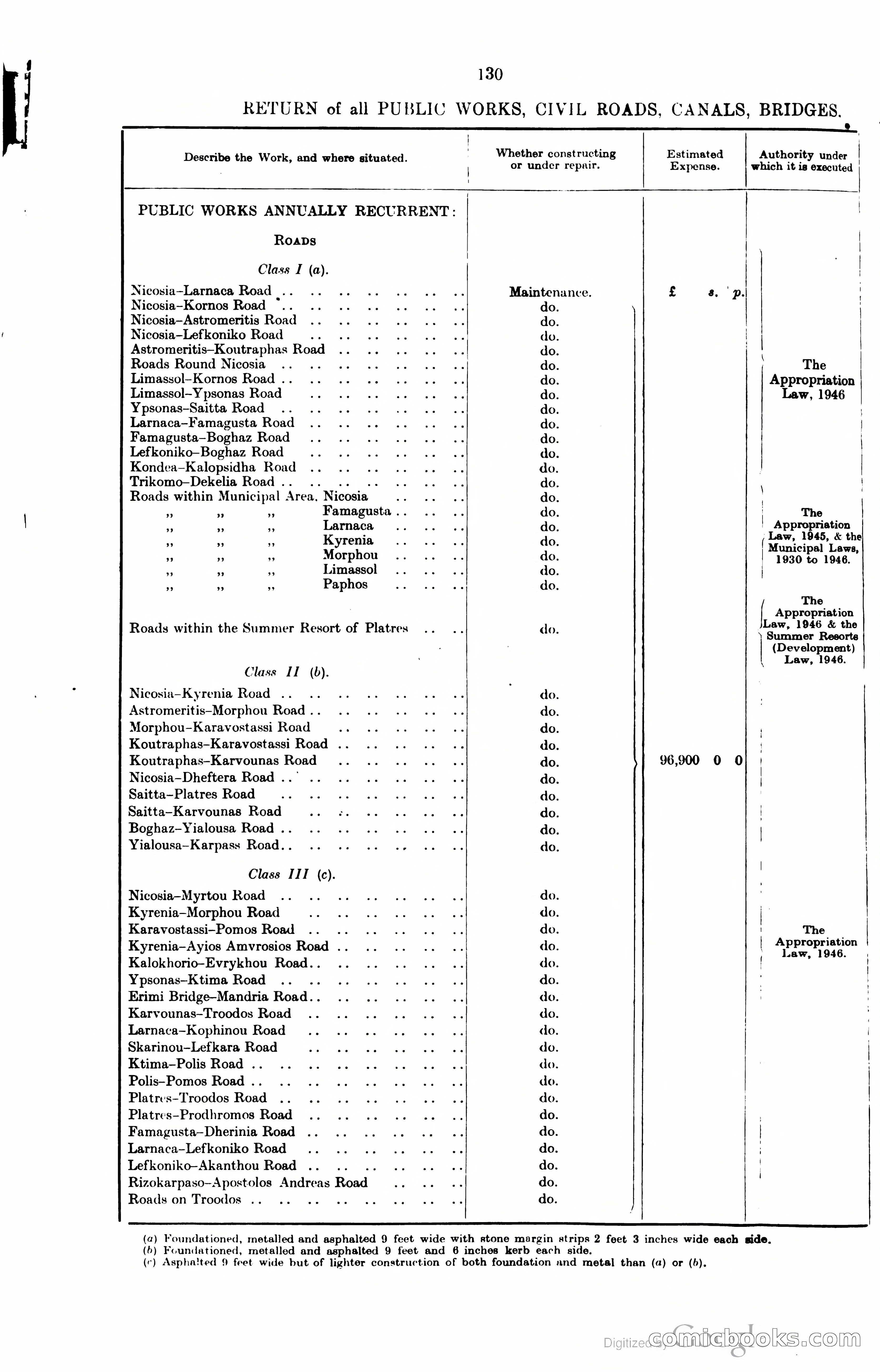 The Cyprus Blue Book — page 143 of 393