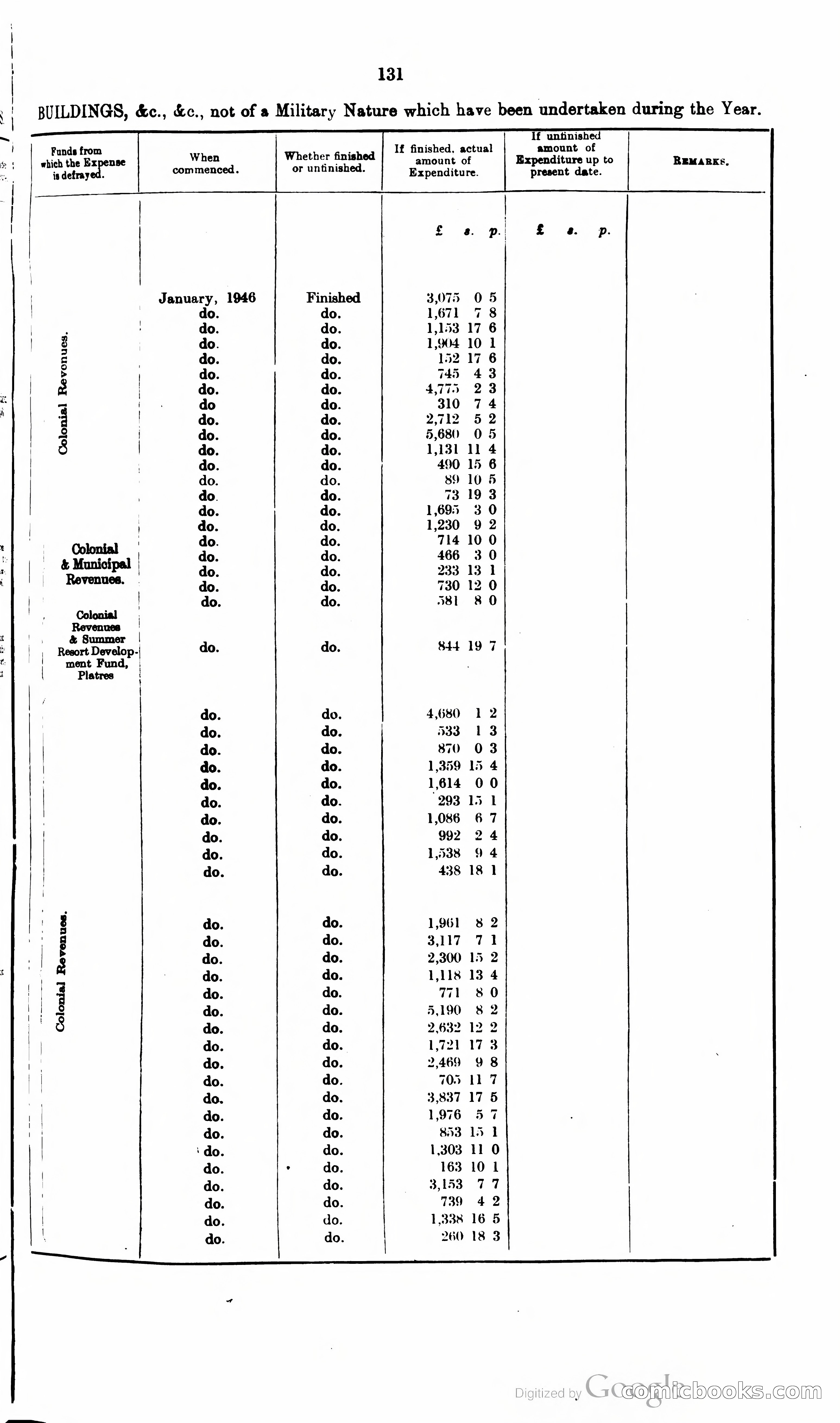 The Cyprus Blue Book — page 144 of 393