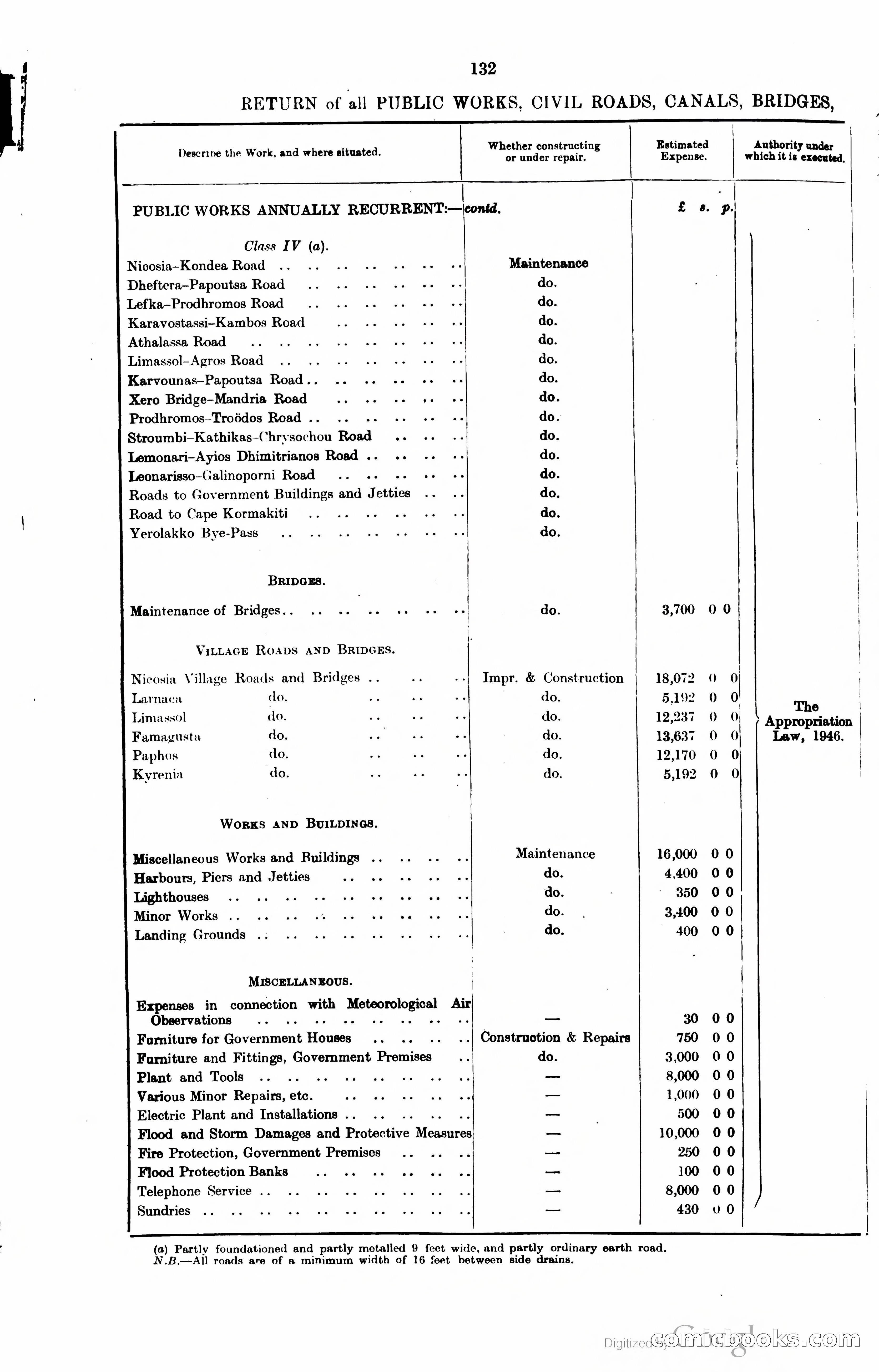 The Cyprus Blue Book — page 145 of 393