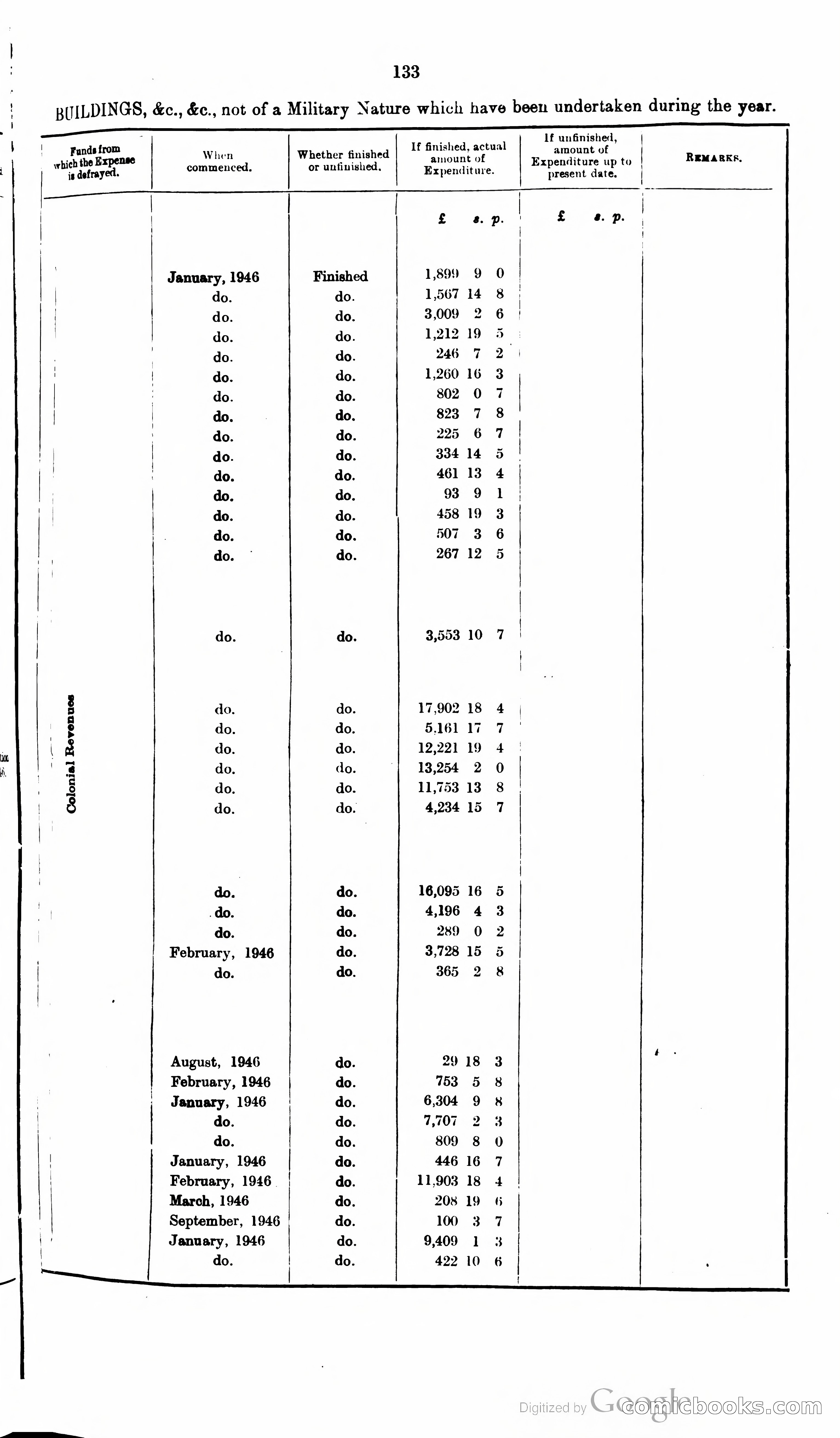 The Cyprus Blue Book — page 146 of 393