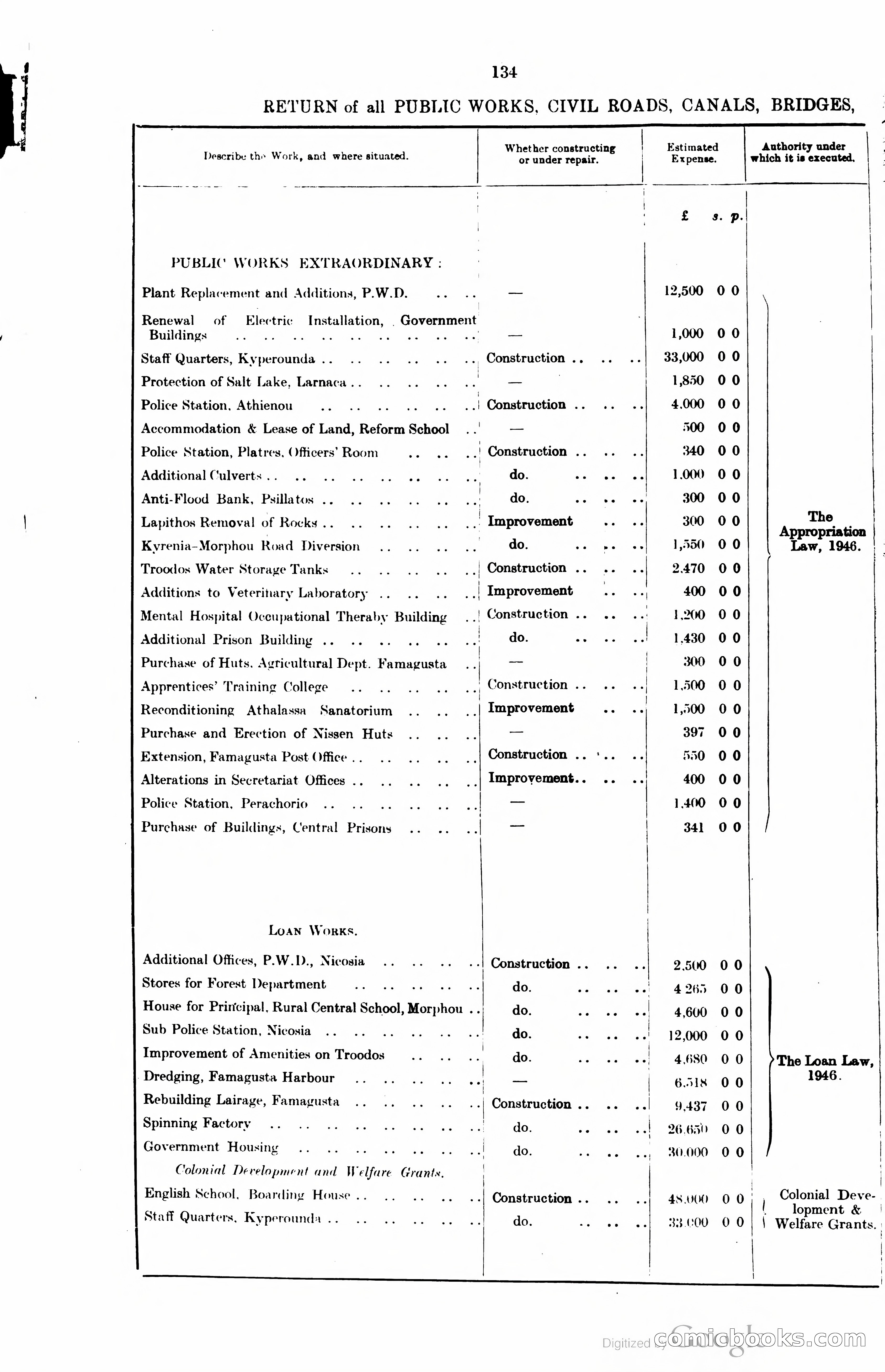 The Cyprus Blue Book — page 147 of 393
