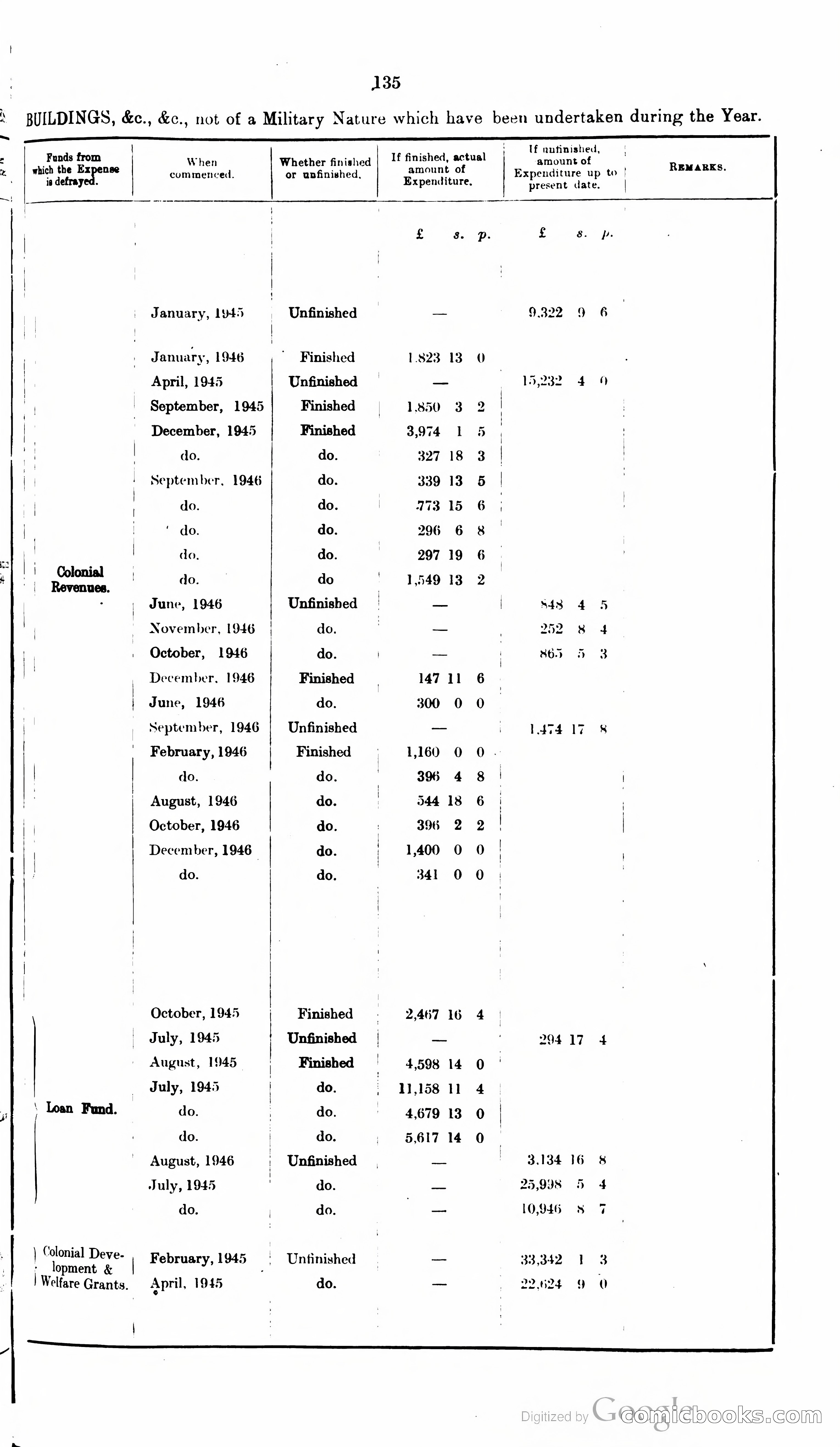 The Cyprus Blue Book — page 148 of 393