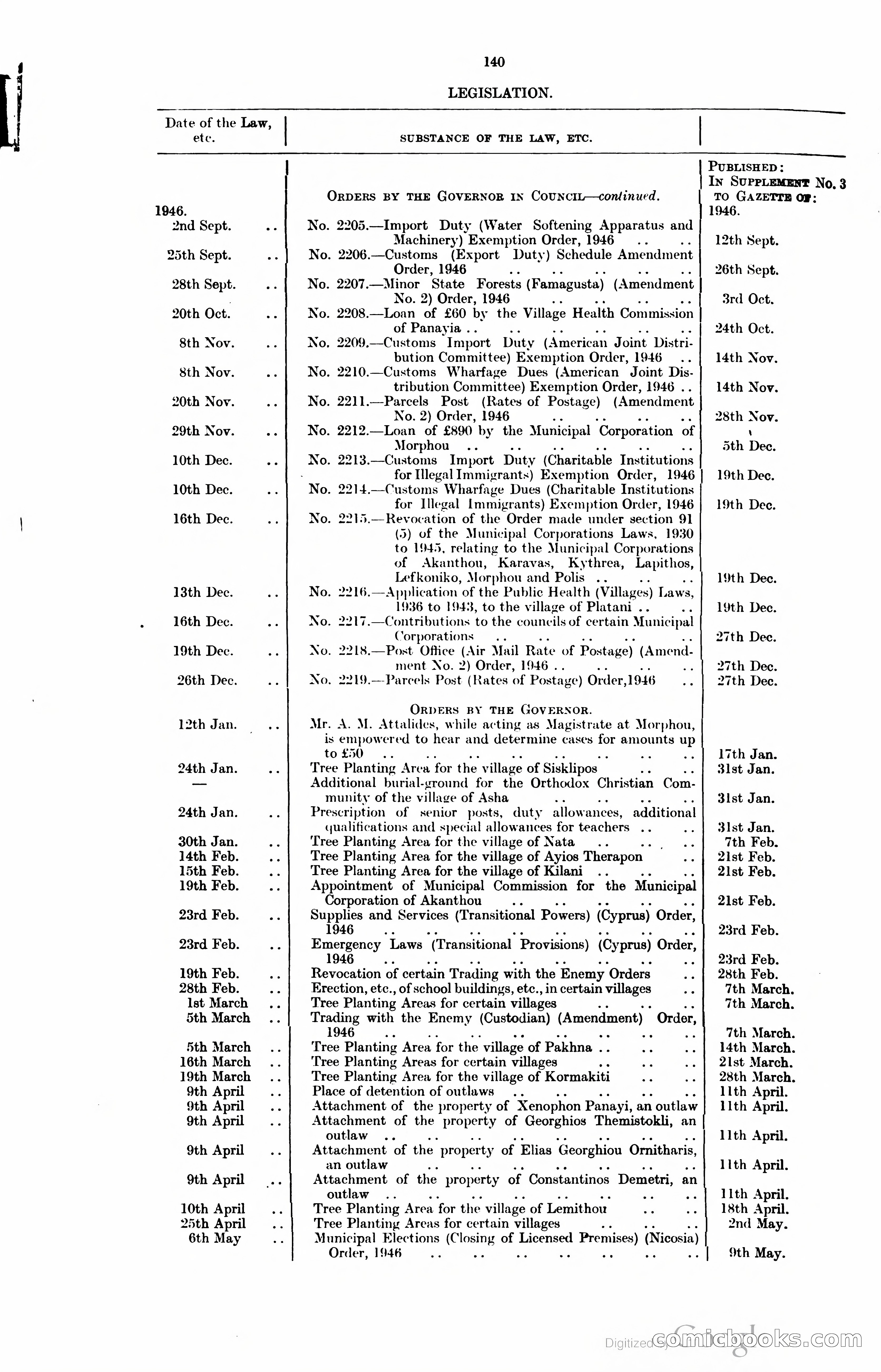 The Cyprus Blue Book — page 153 of 393