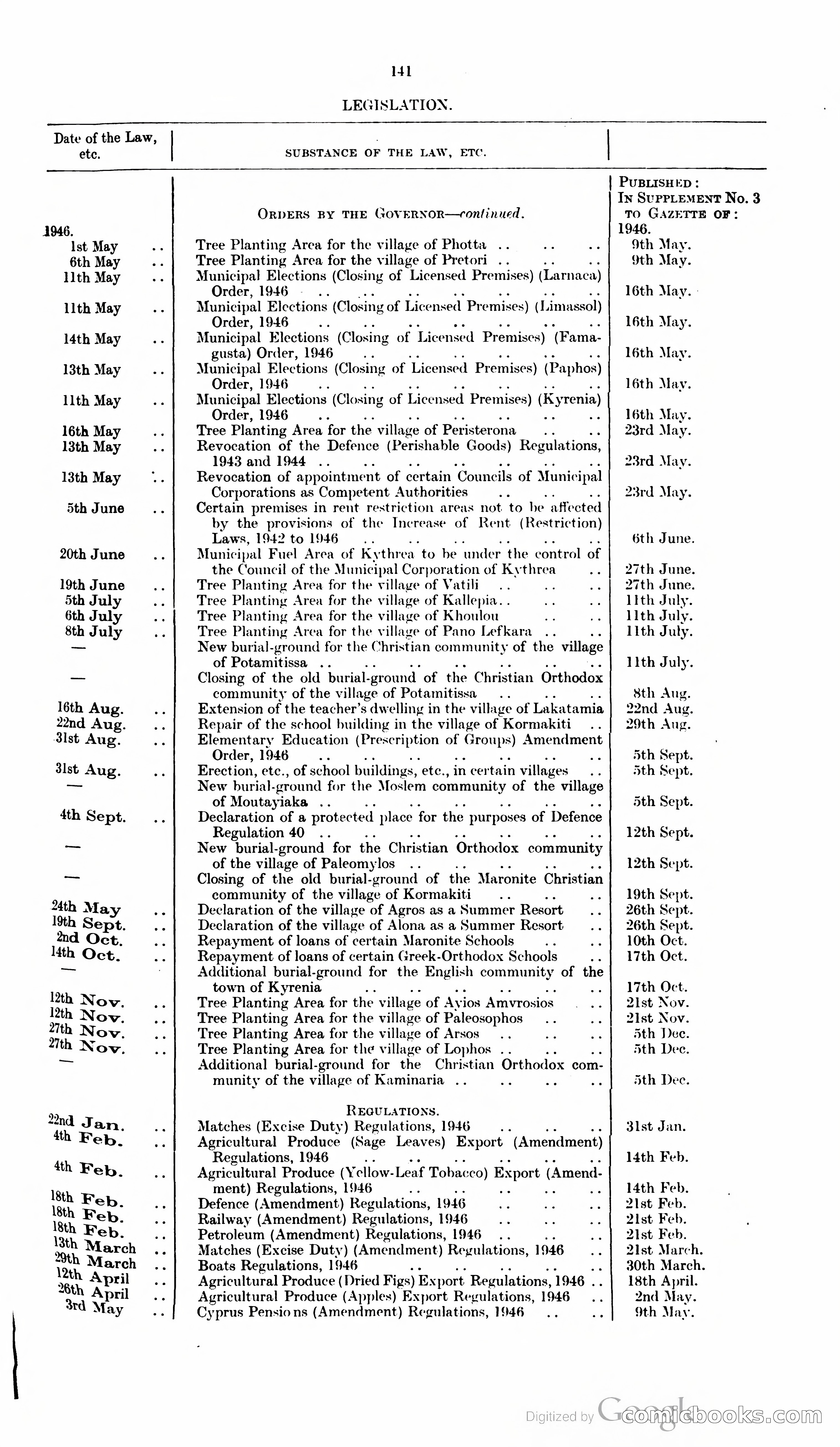 The Cyprus Blue Book — page 154 of 393