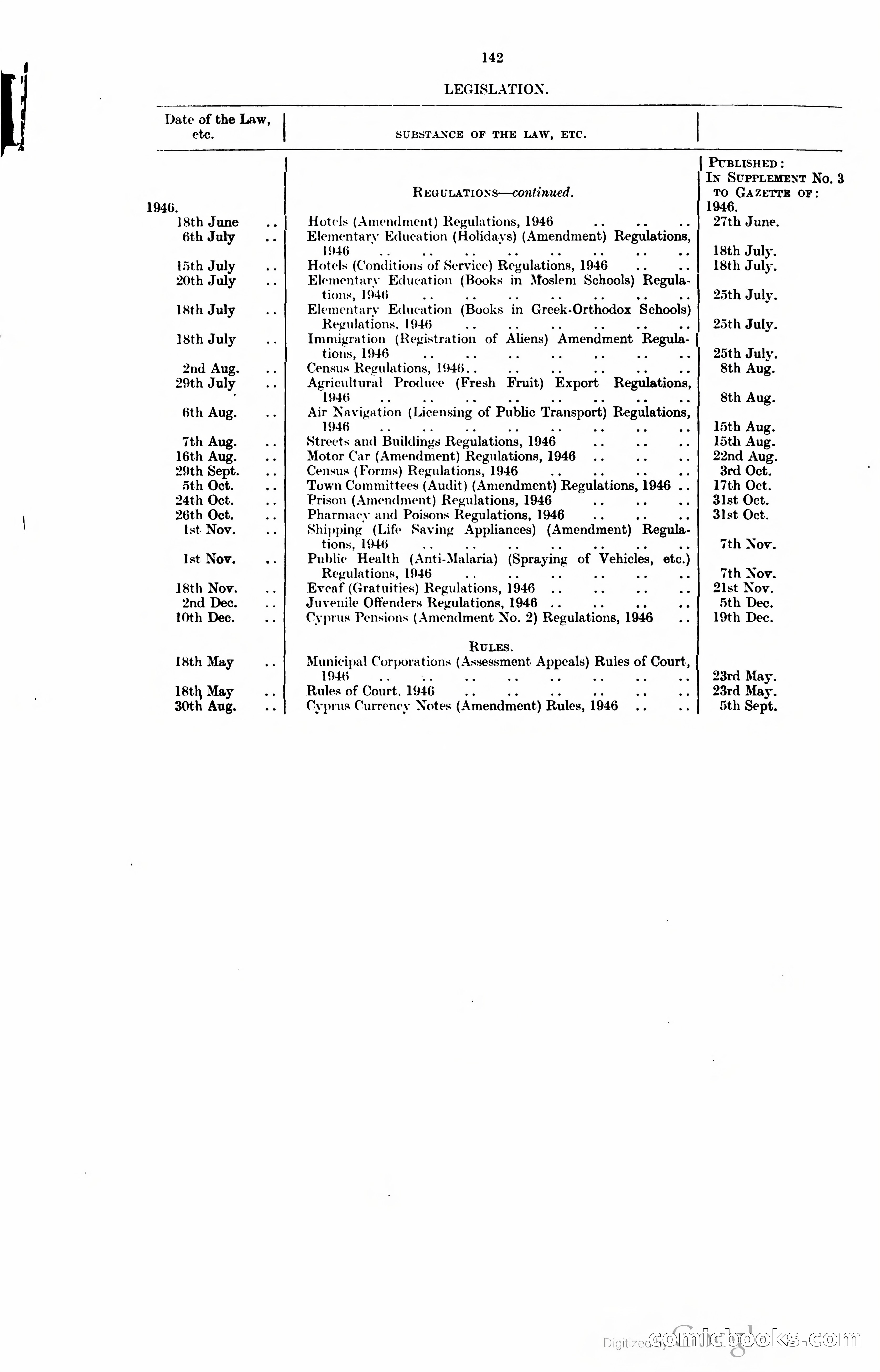 The Cyprus Blue Book — page 155 of 393