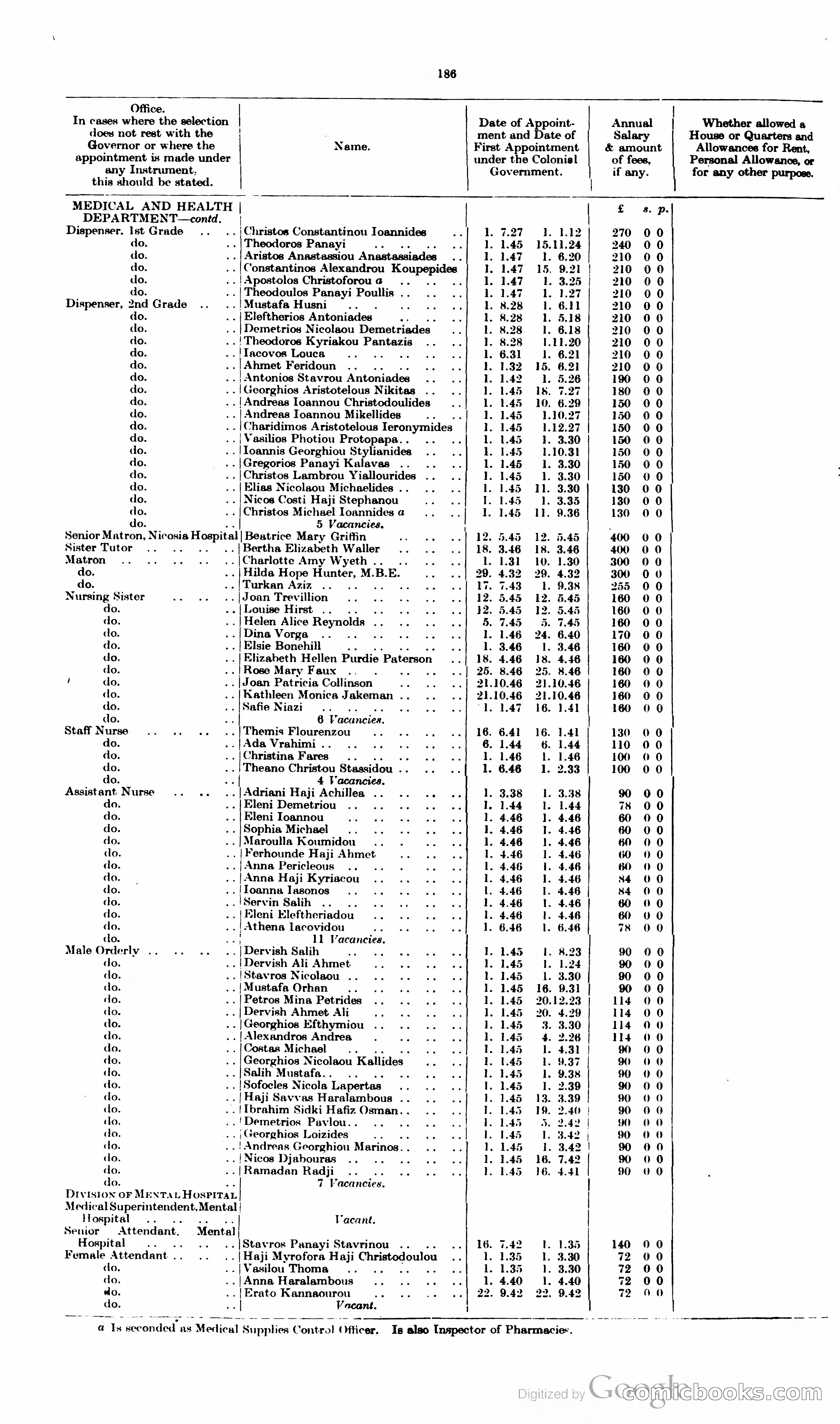 The Cyprus Blue Book — page 199 of 393