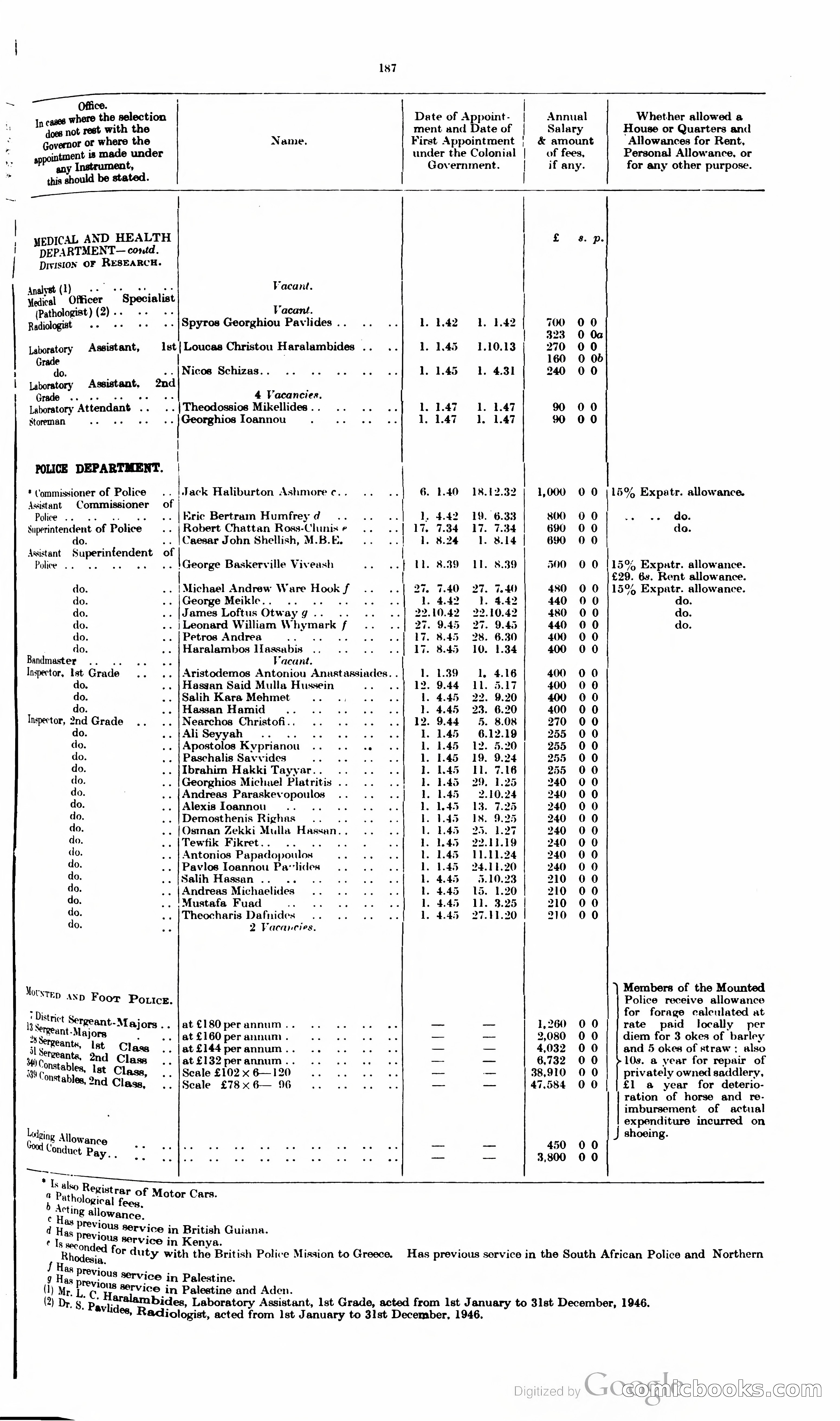 The Cyprus Blue Book — page 200 of 393