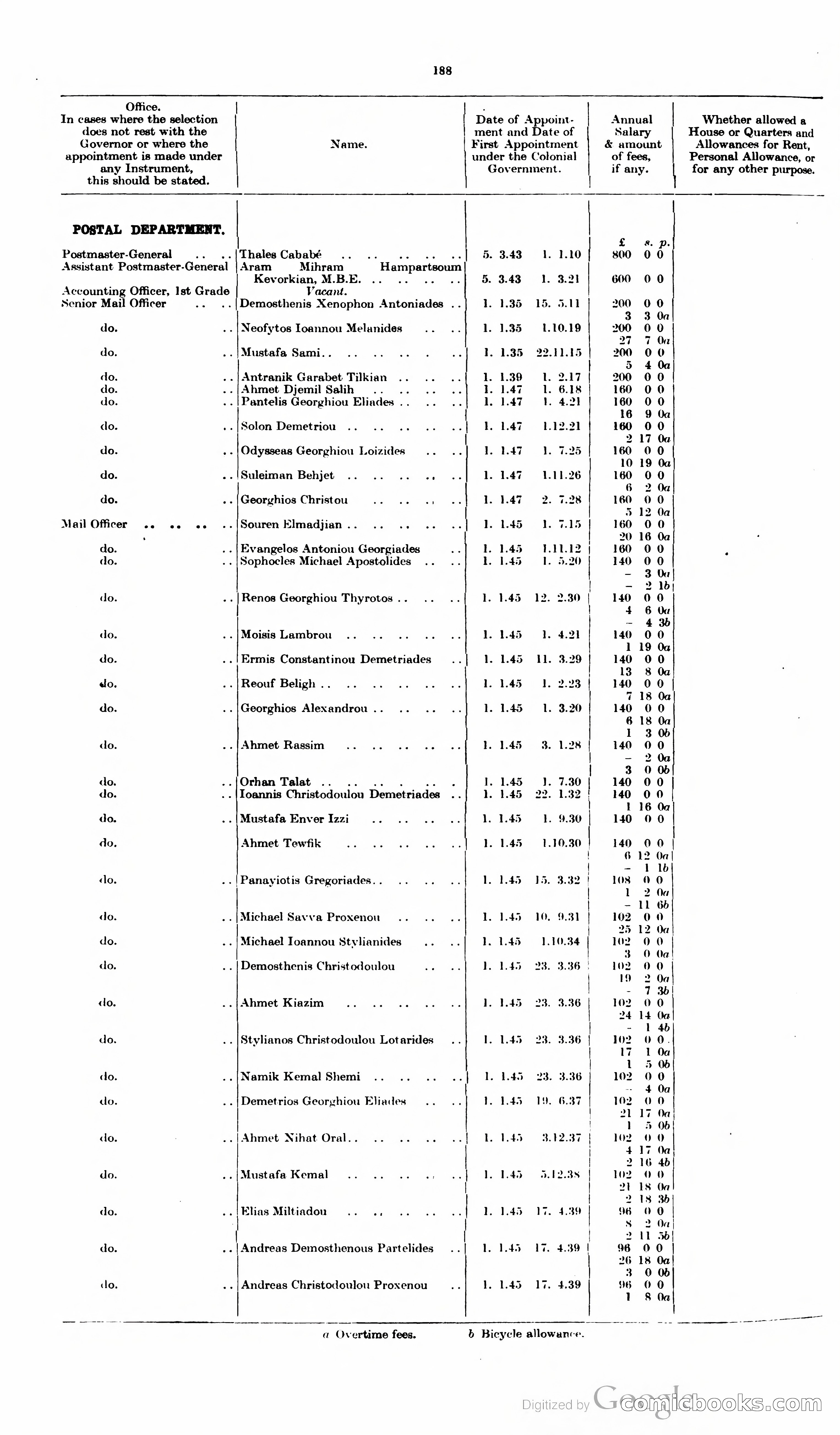 The Cyprus Blue Book — page 201 of 393