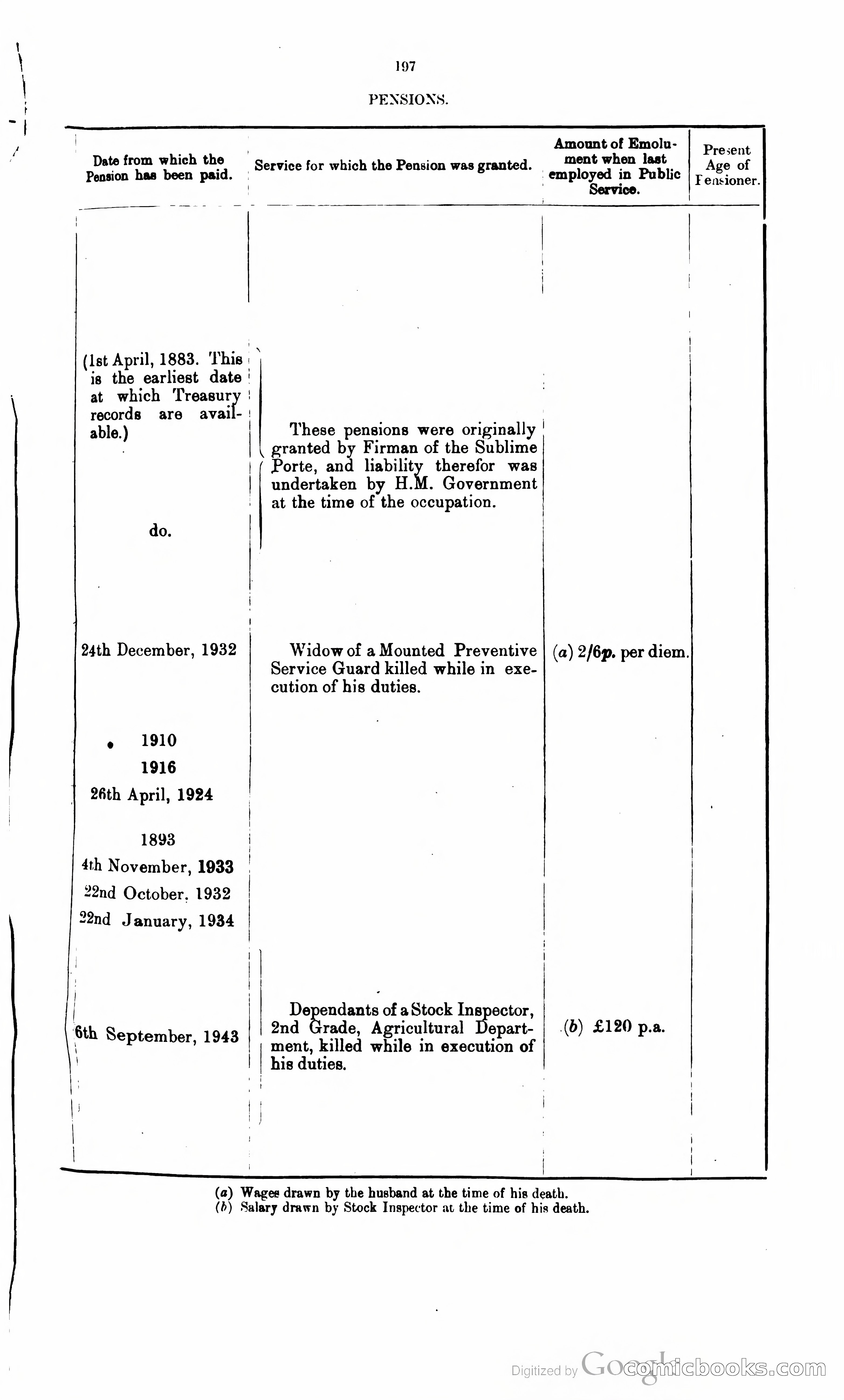 The Cyprus Blue Book — page 210 of 393