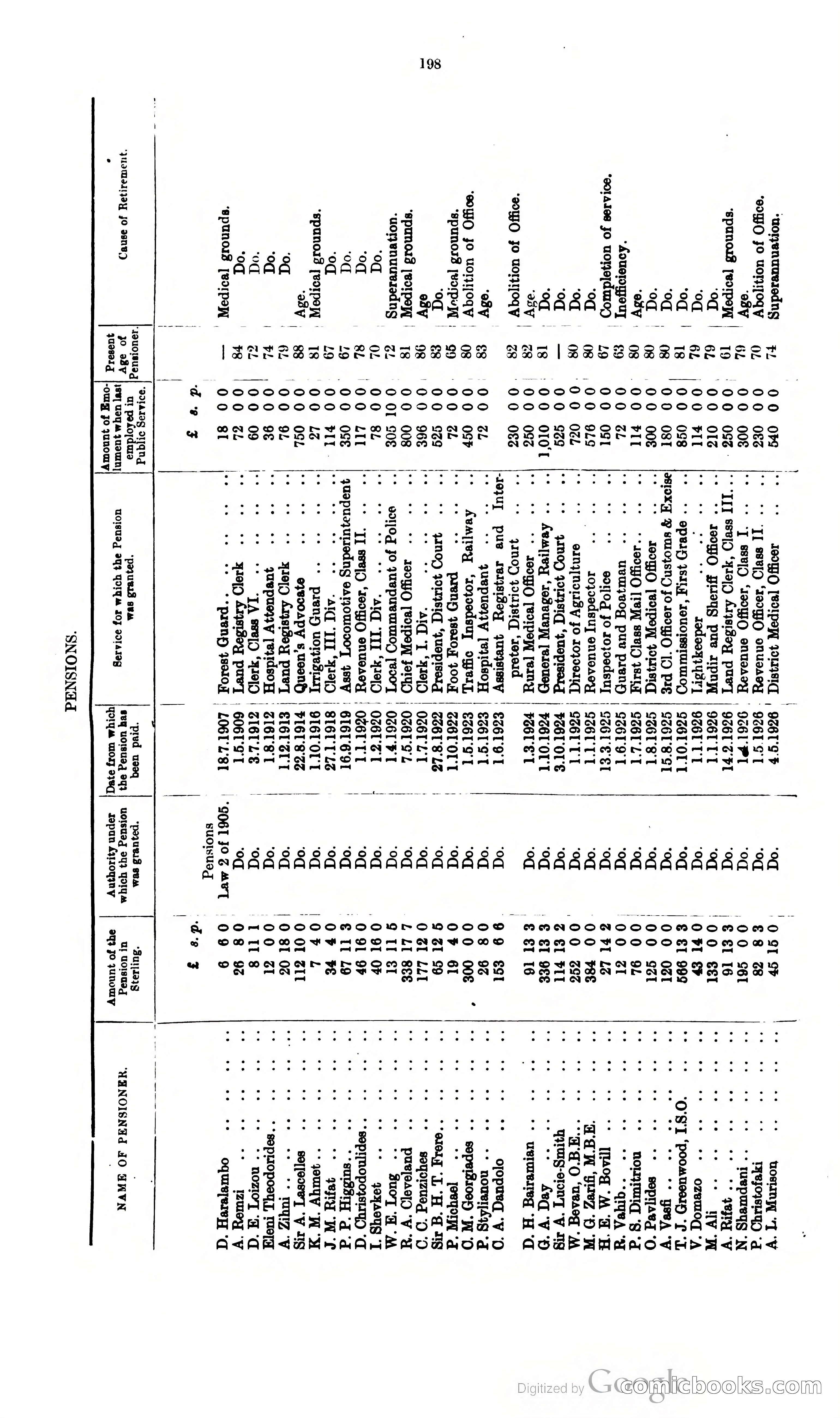 The Cyprus Blue Book — page 211 of 393