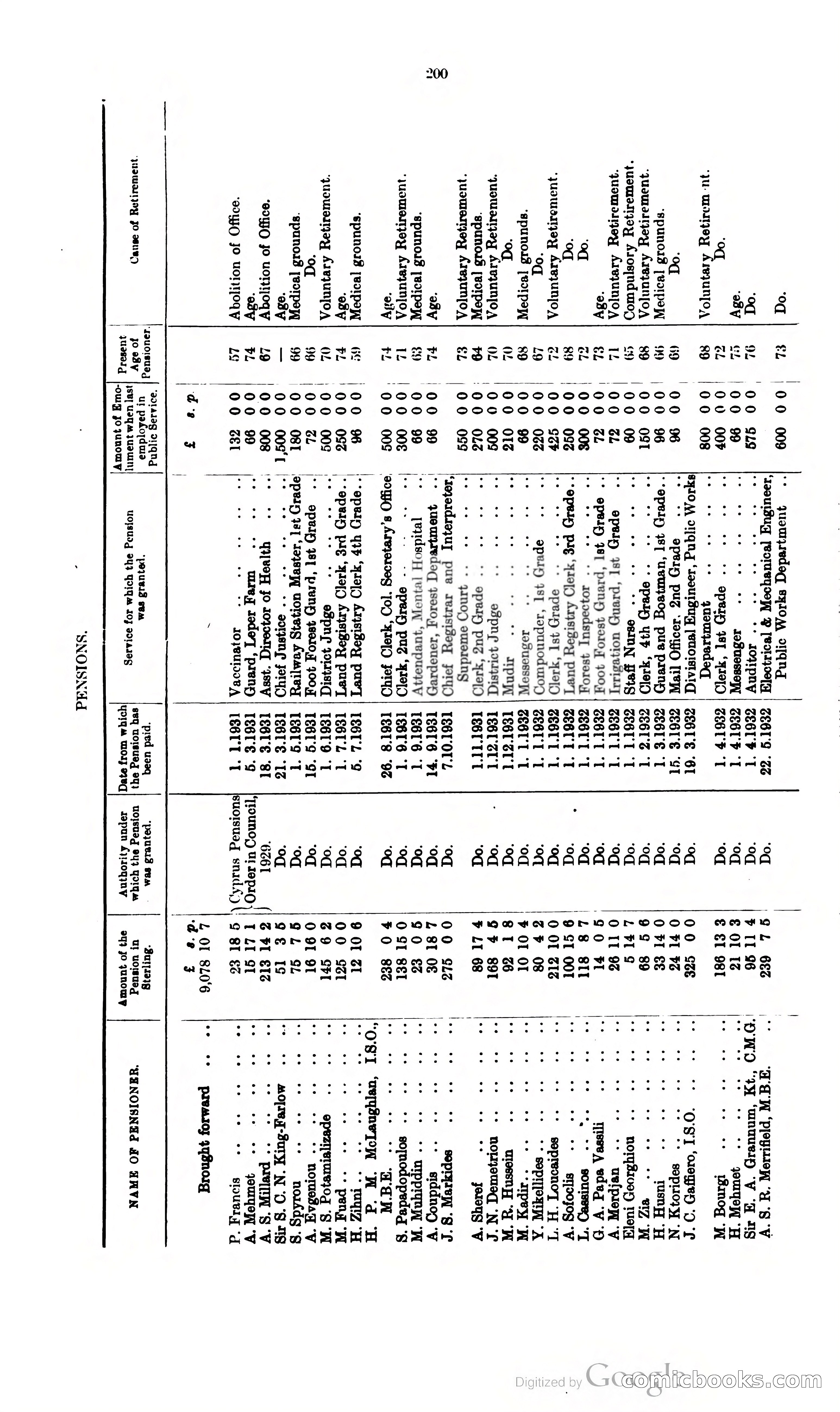 The Cyprus Blue Book — page 213 of 393