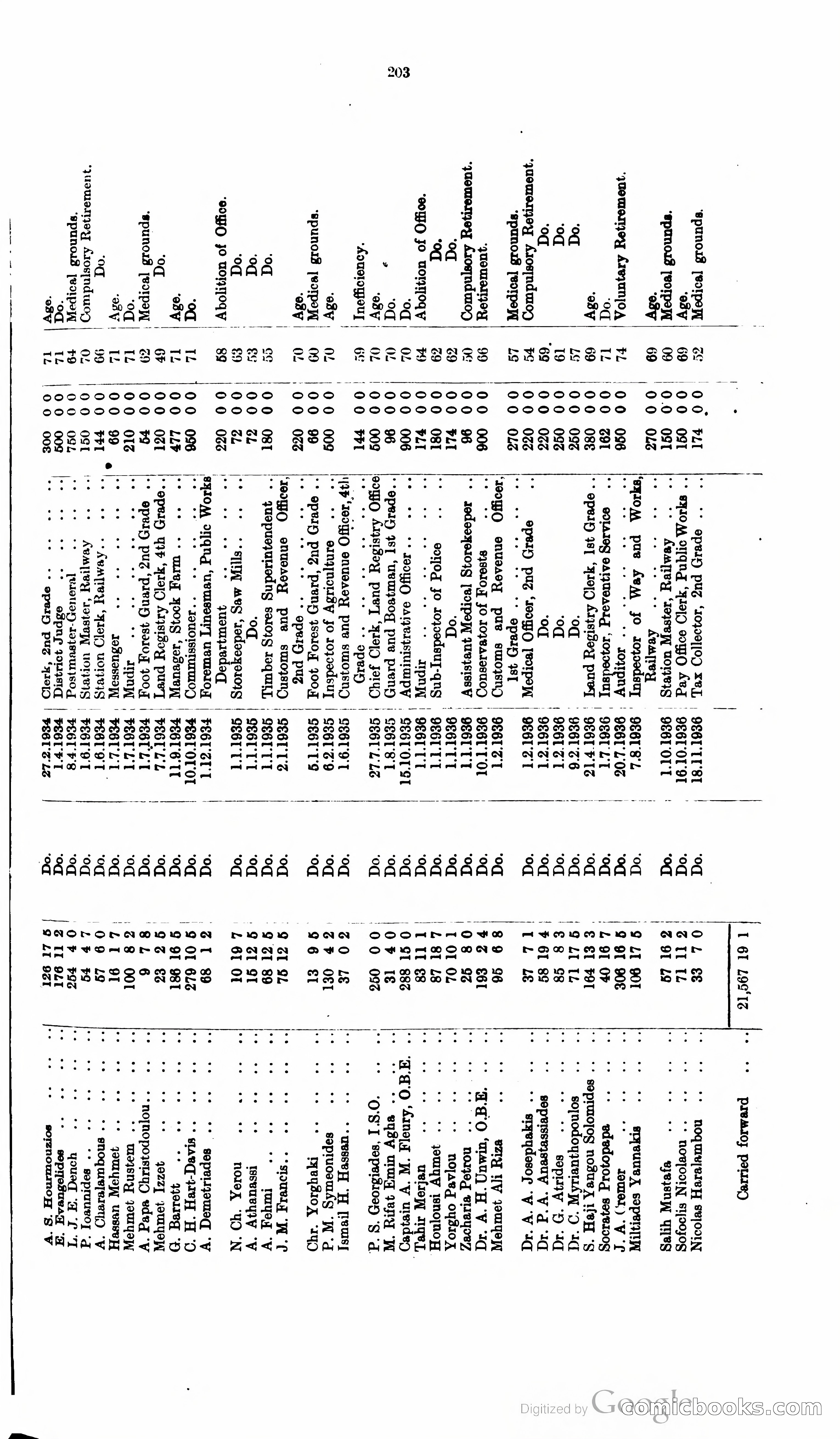 The Cyprus Blue Book — page 216 of 393