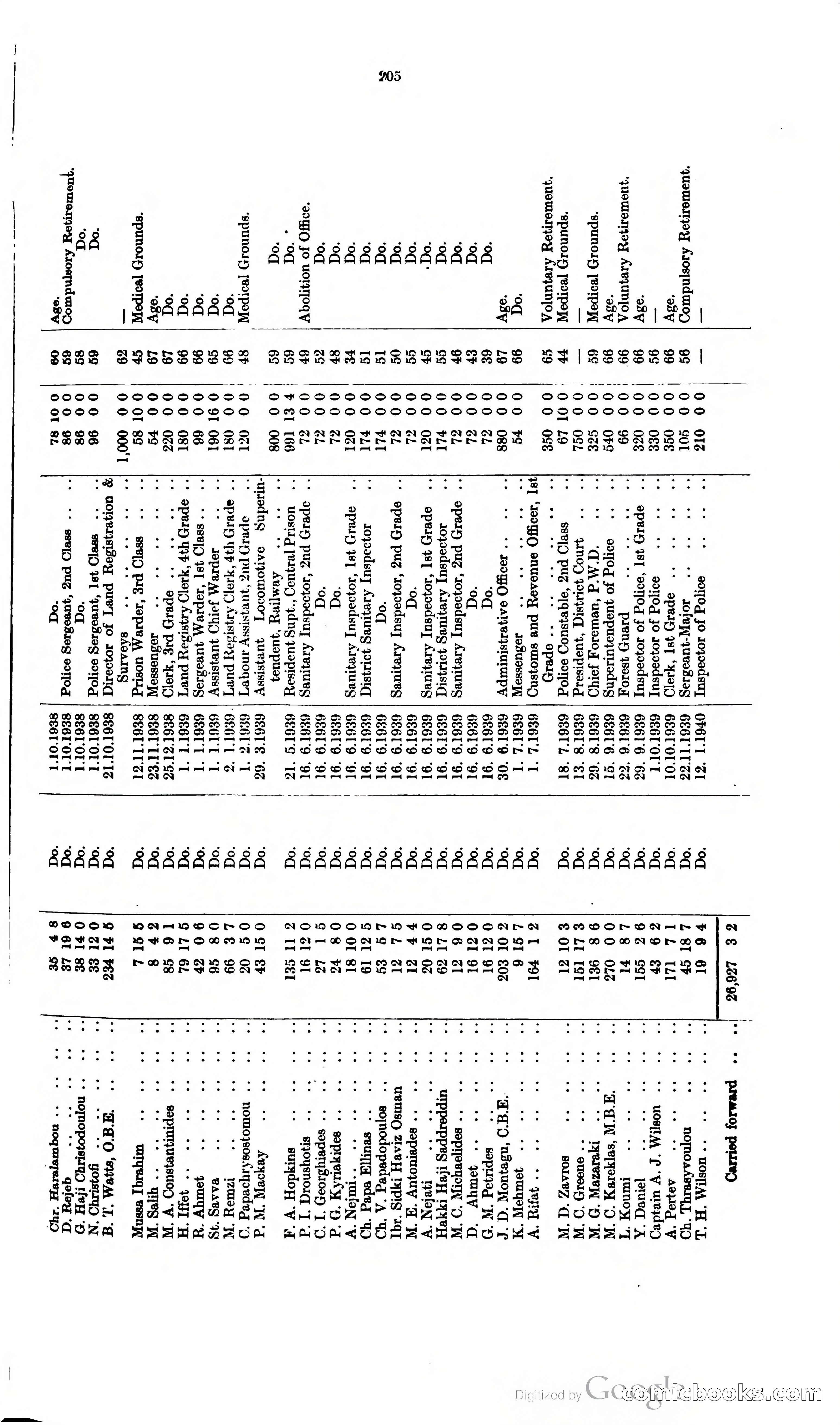 The Cyprus Blue Book — page 218 of 393