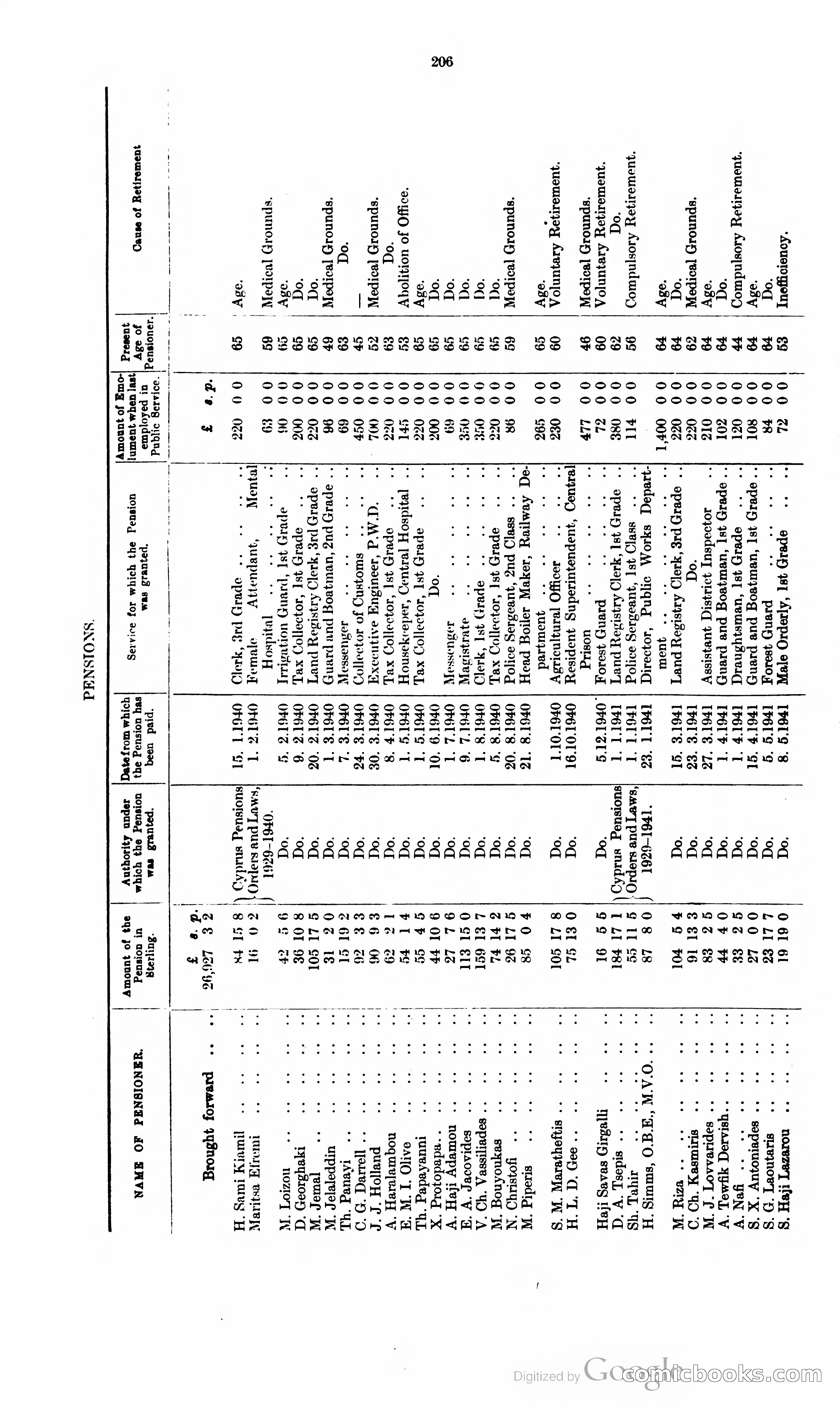 The Cyprus Blue Book — page 219 of 393