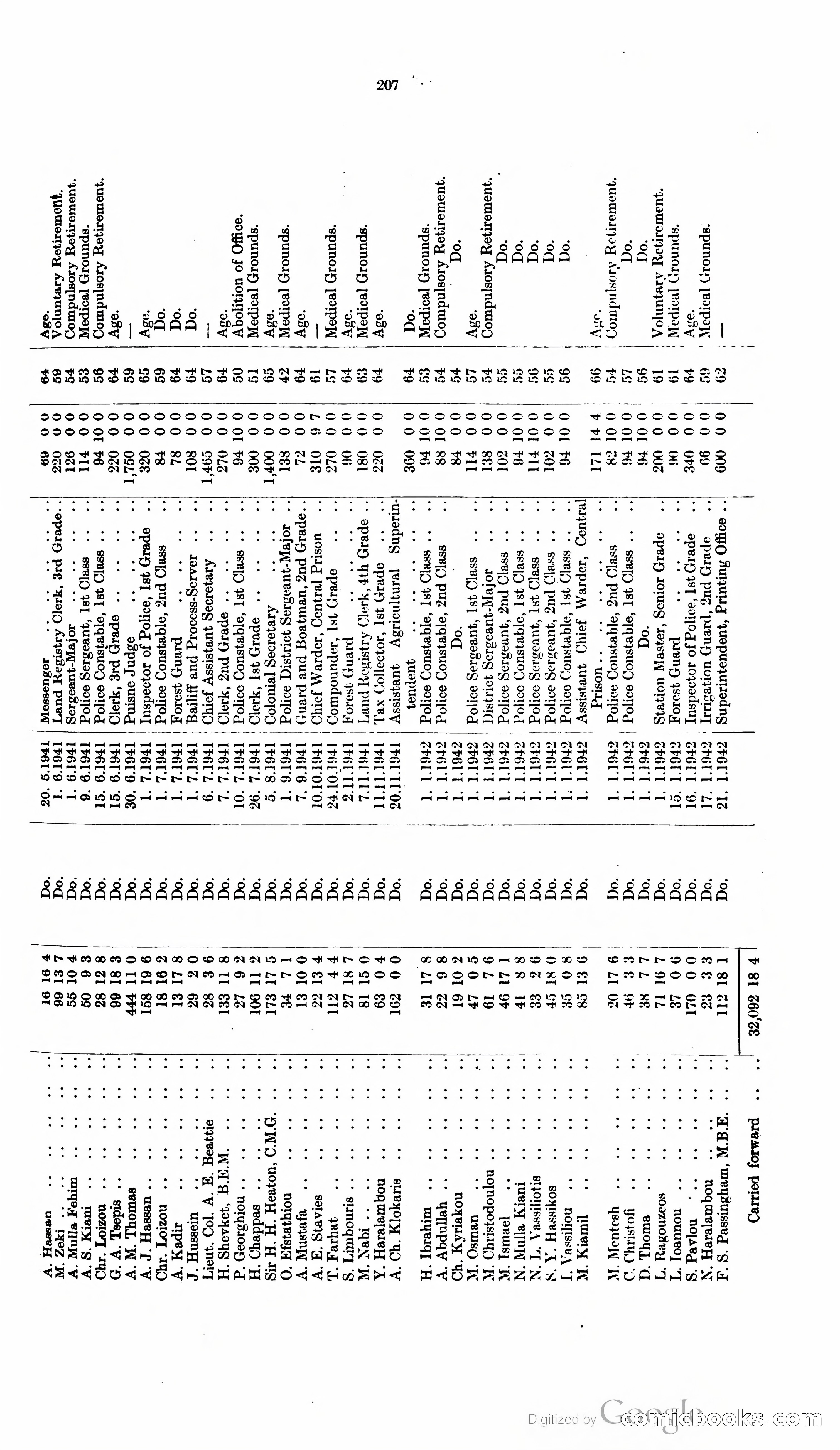 The Cyprus Blue Book — page 220 of 393