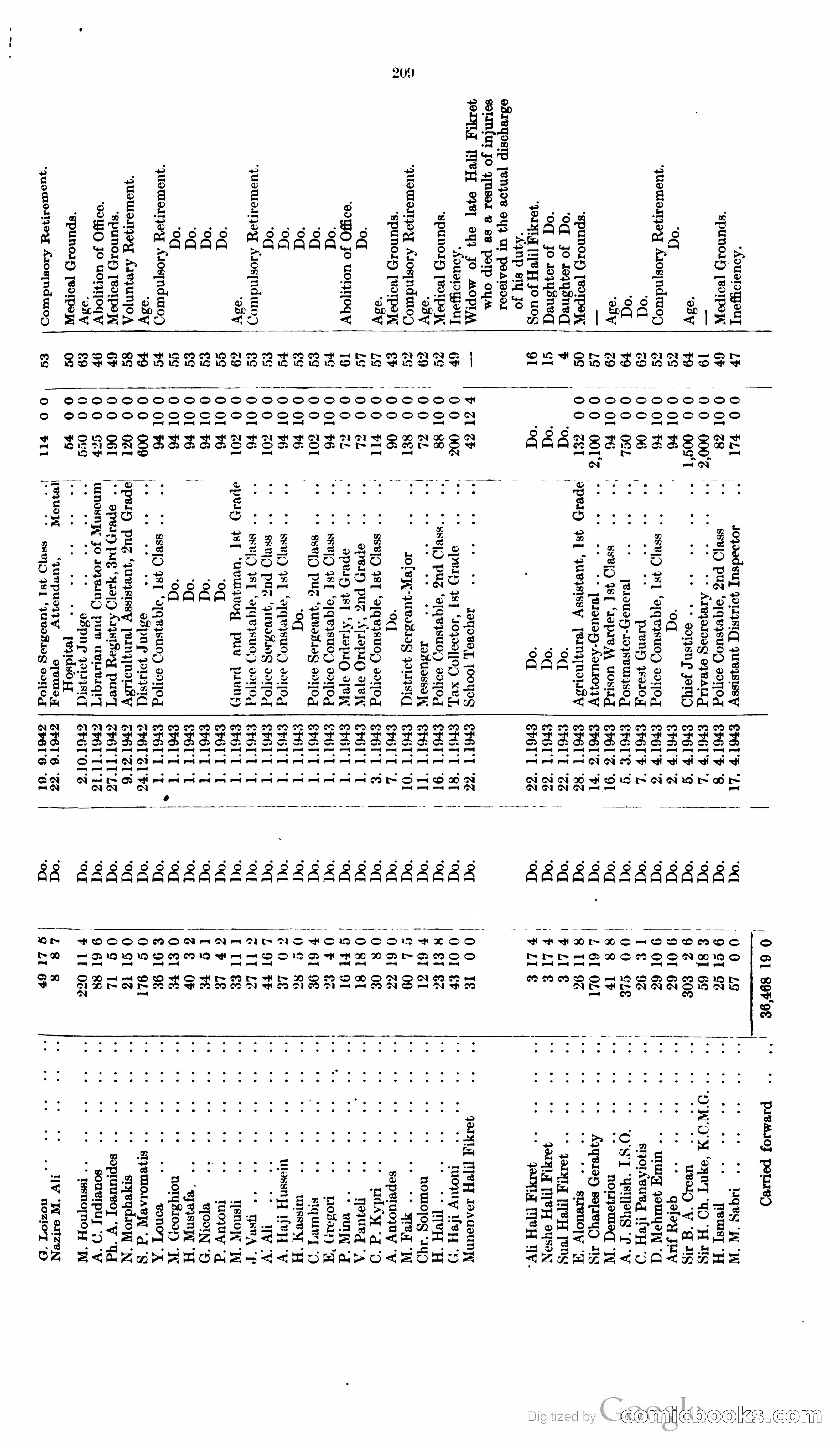 The Cyprus Blue Book — page 222 of 393