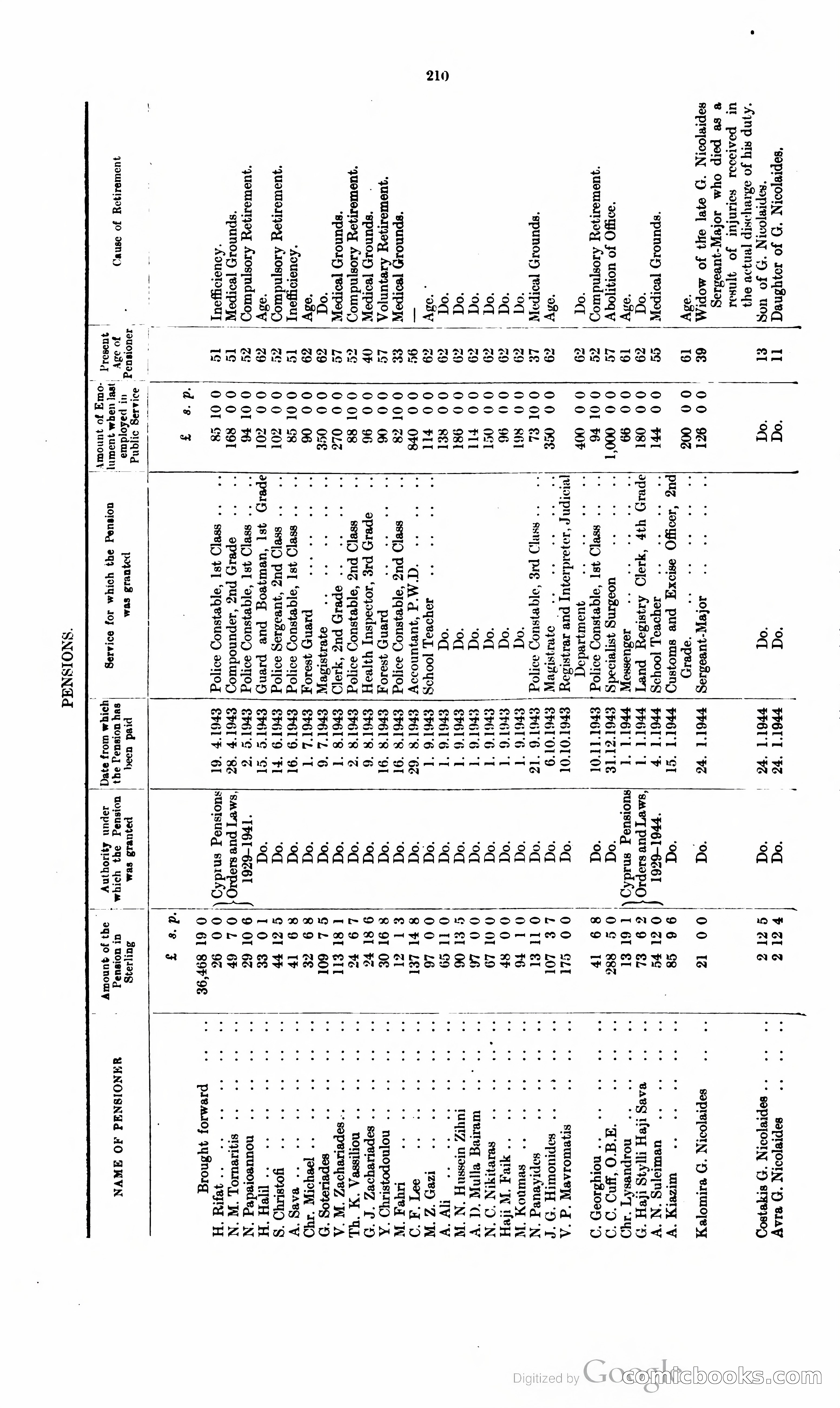 The Cyprus Blue Book — page 223 of 393