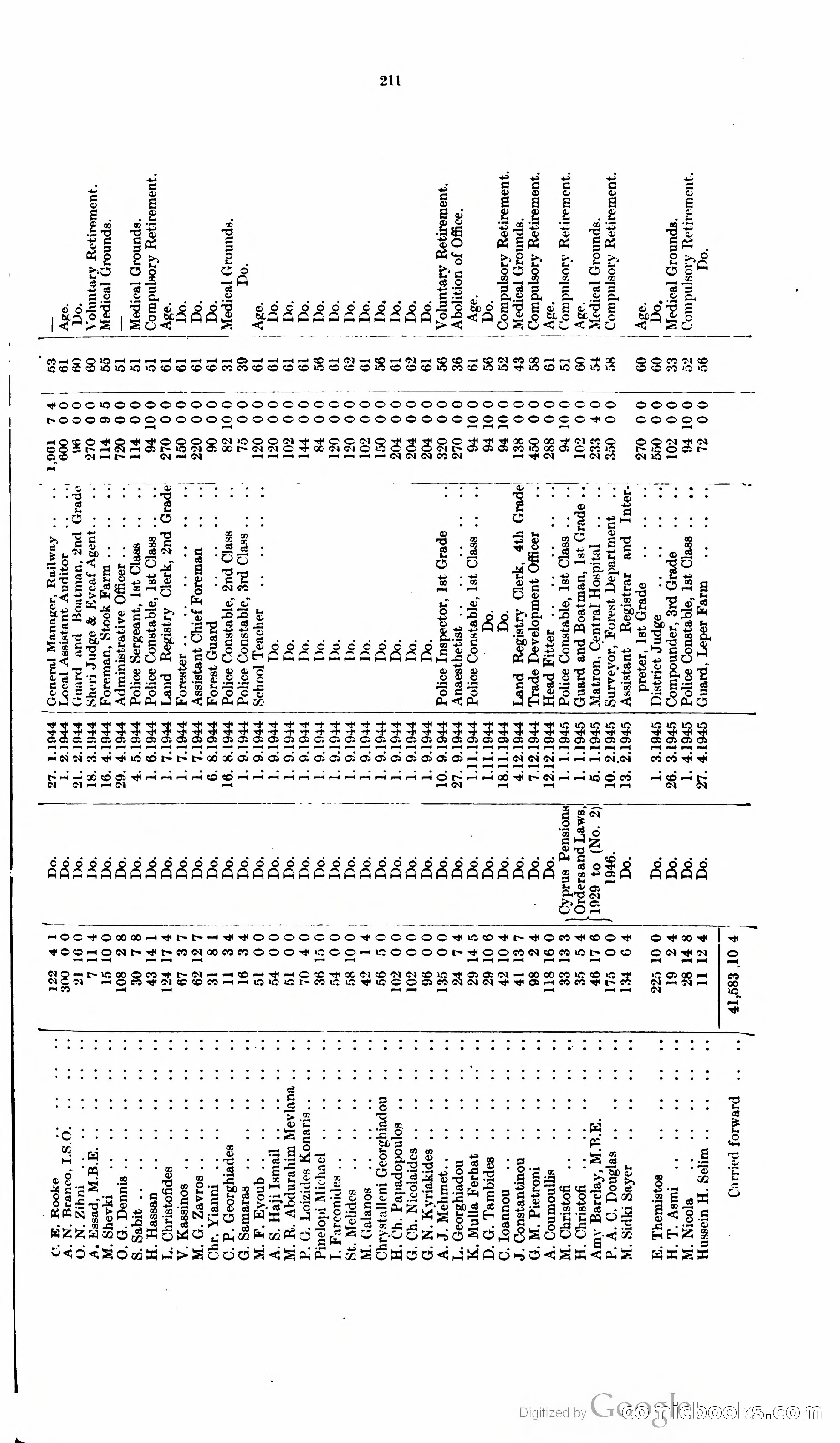 The Cyprus Blue Book — page 224 of 393