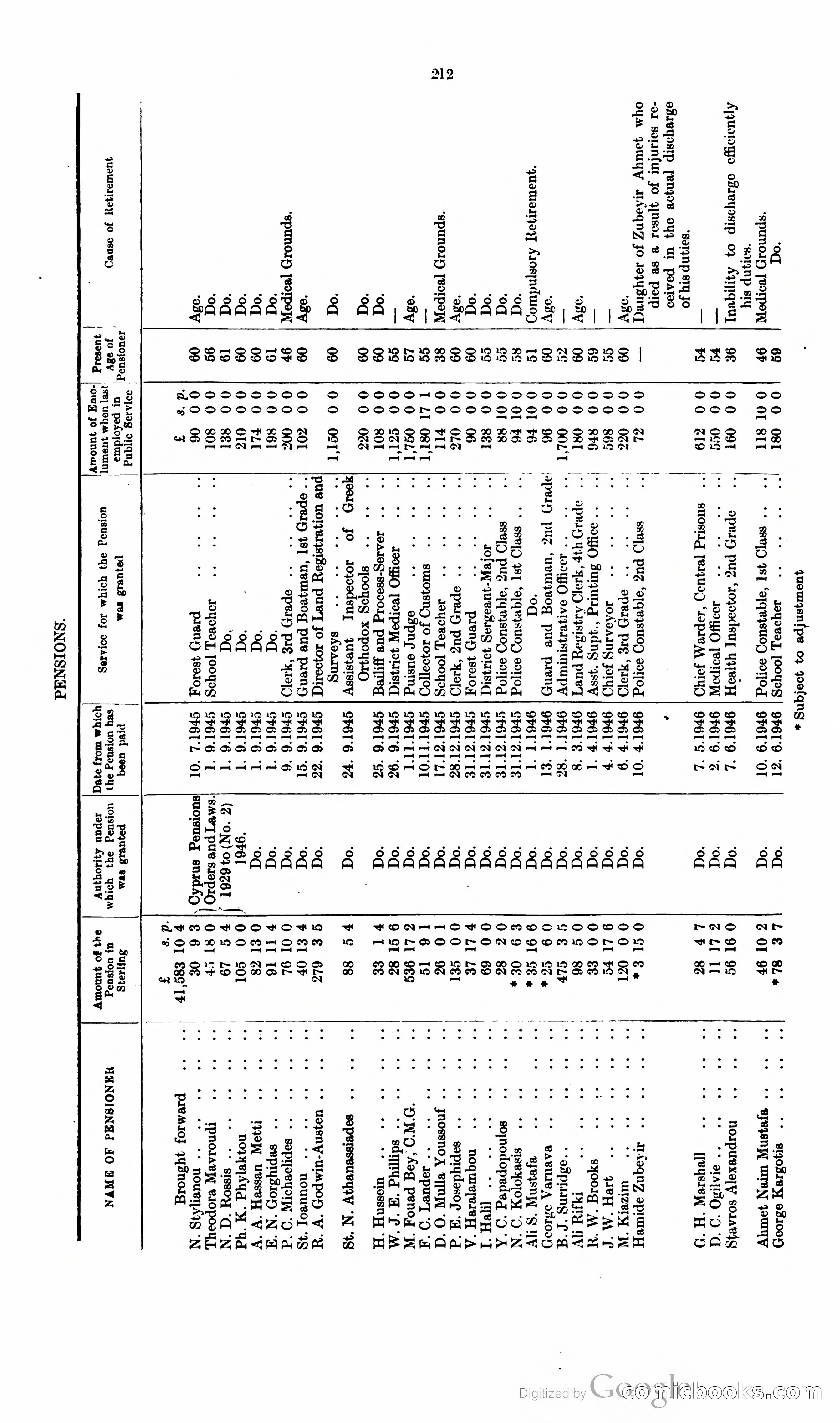 The Cyprus Blue Book — page 225 of 393