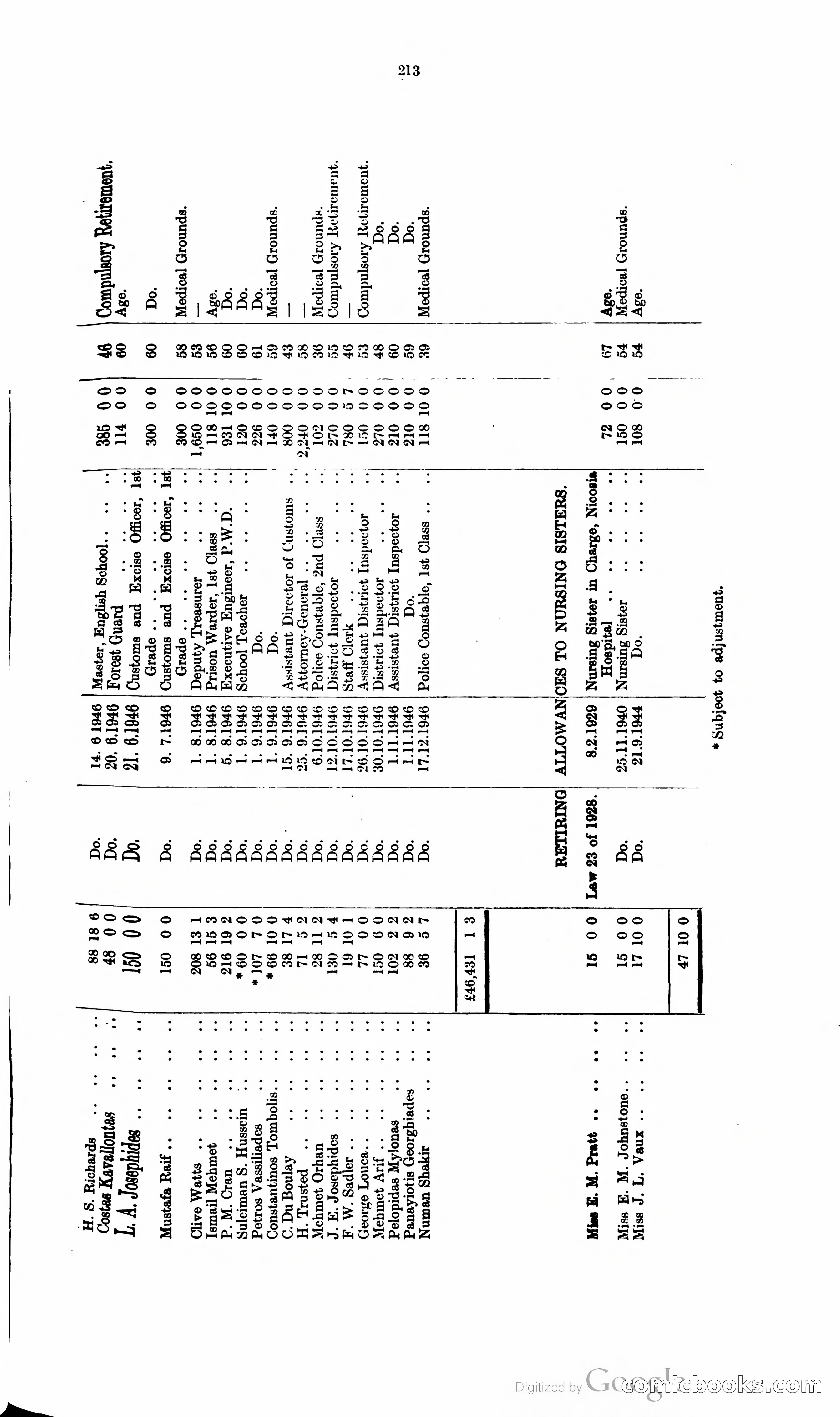 The Cyprus Blue Book — page 226 of 393