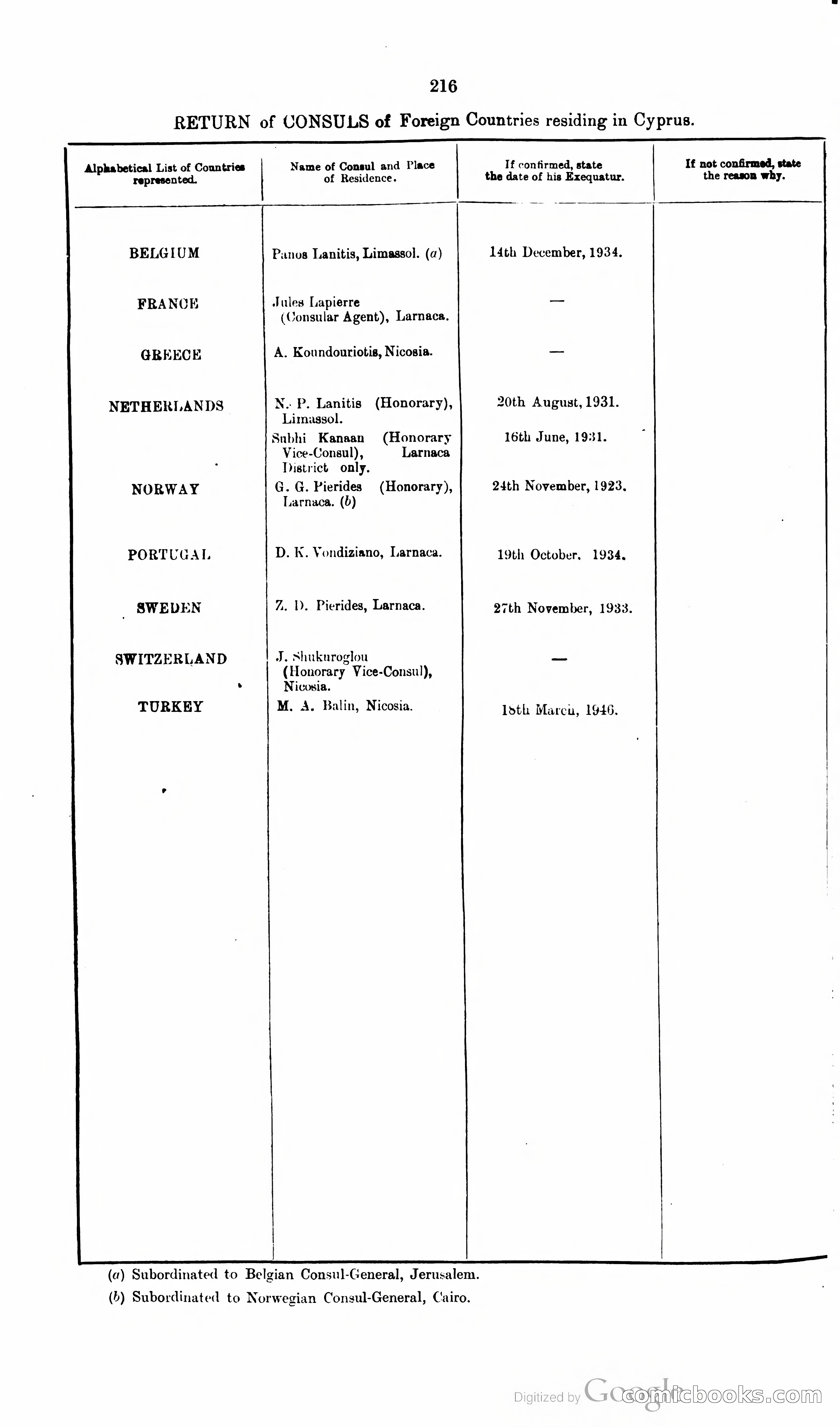 The Cyprus Blue Book — page 229 of 393