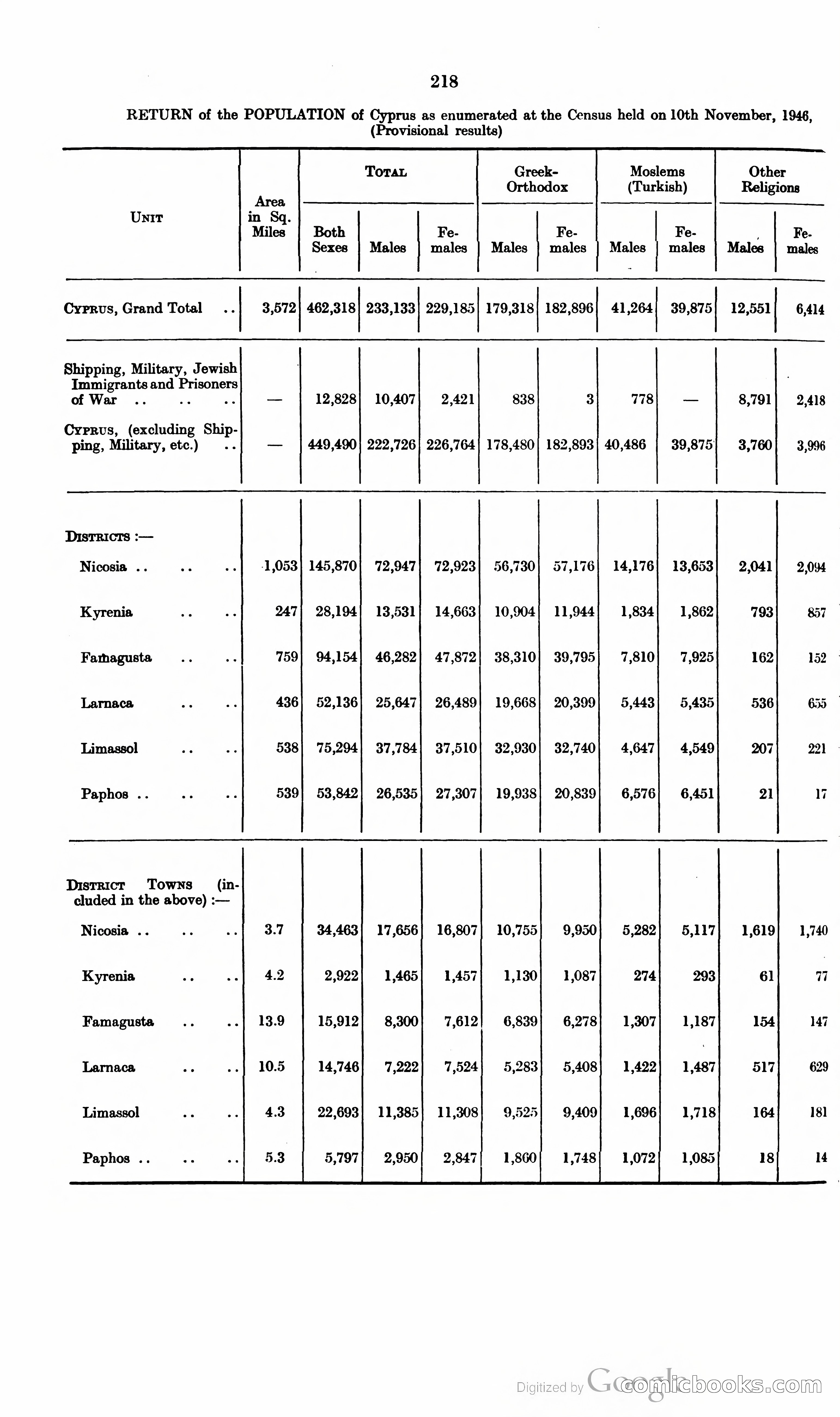 The Cyprus Blue Book — page 231 of 393