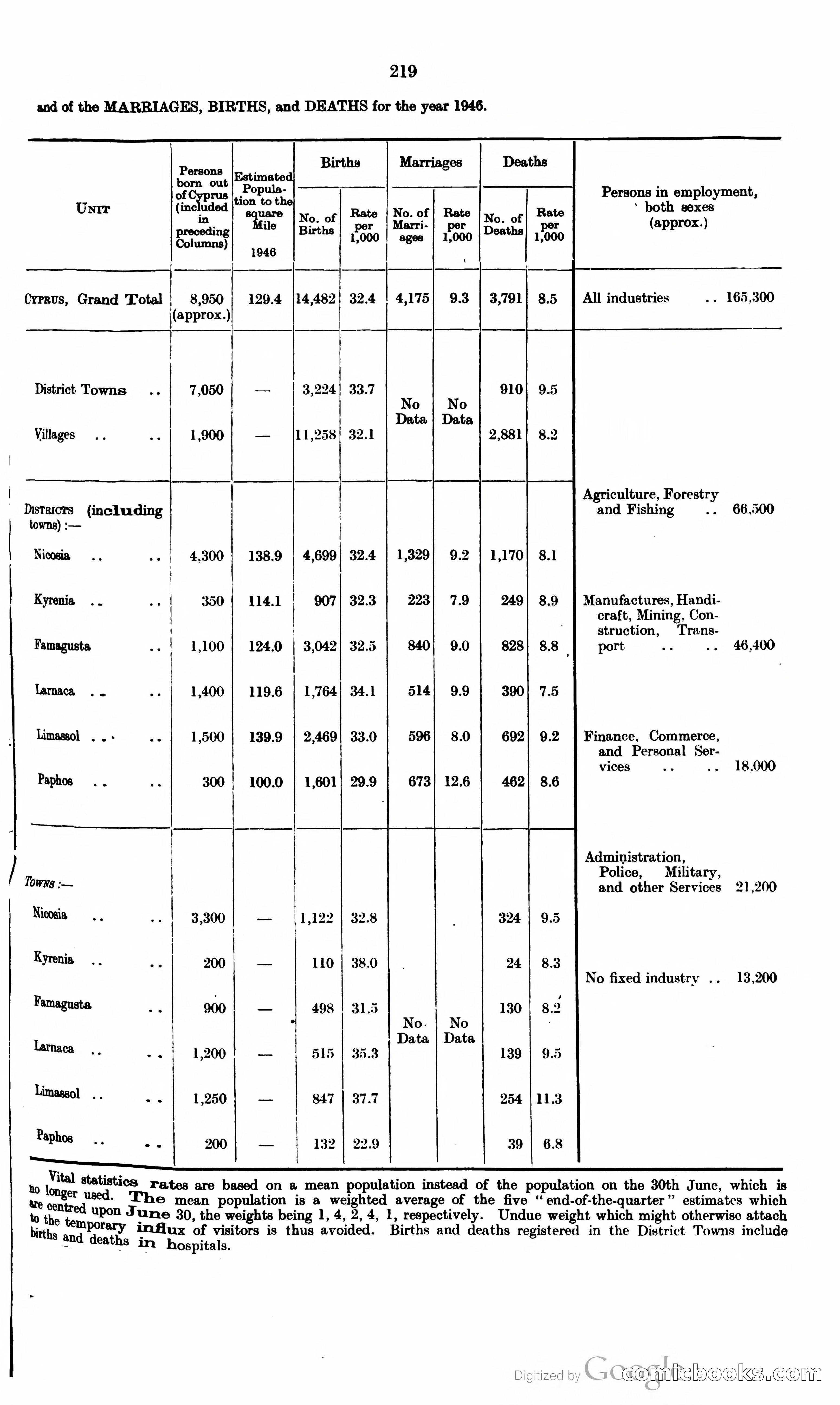 The Cyprus Blue Book — page 232 of 393