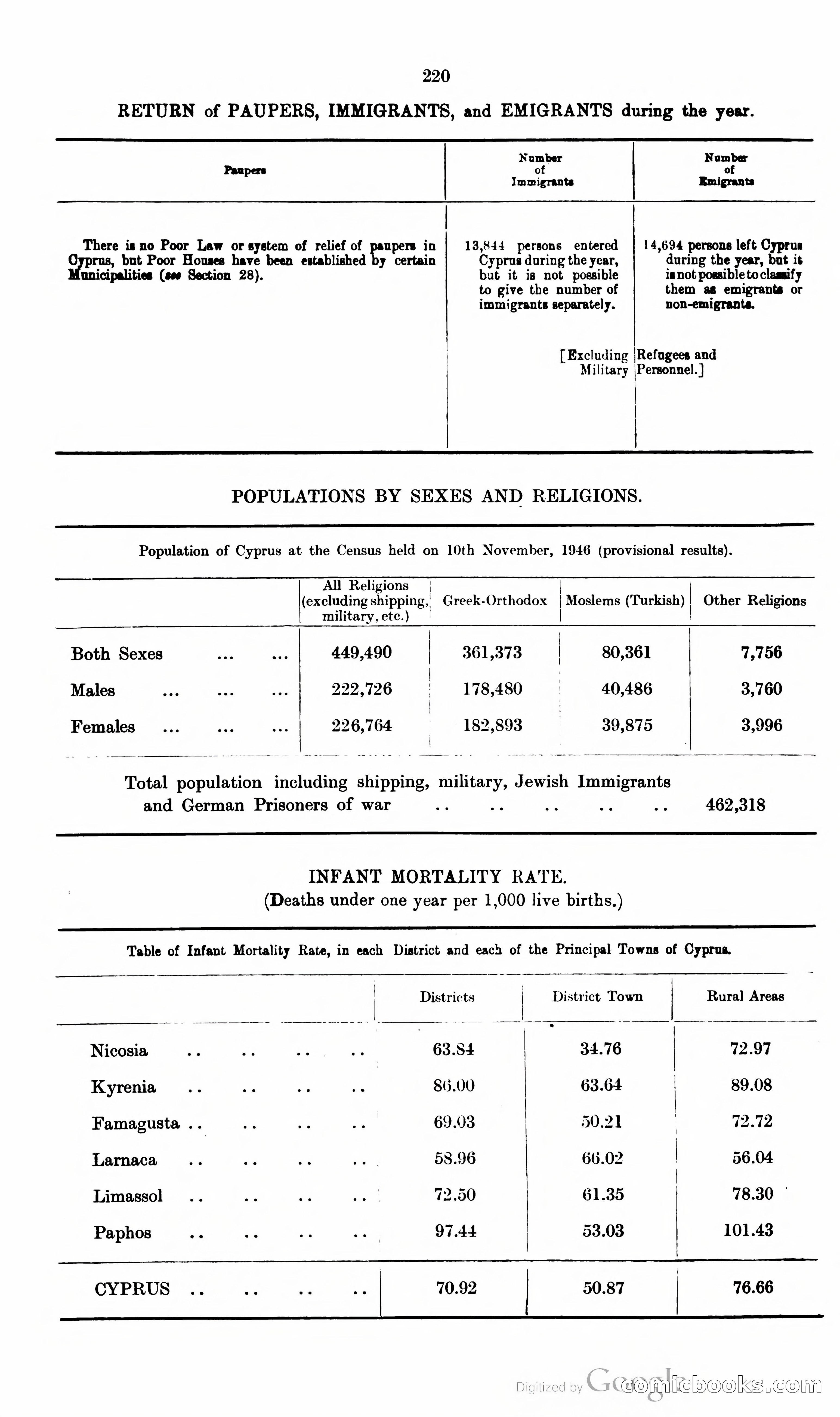 The Cyprus Blue Book — page 233 of 393