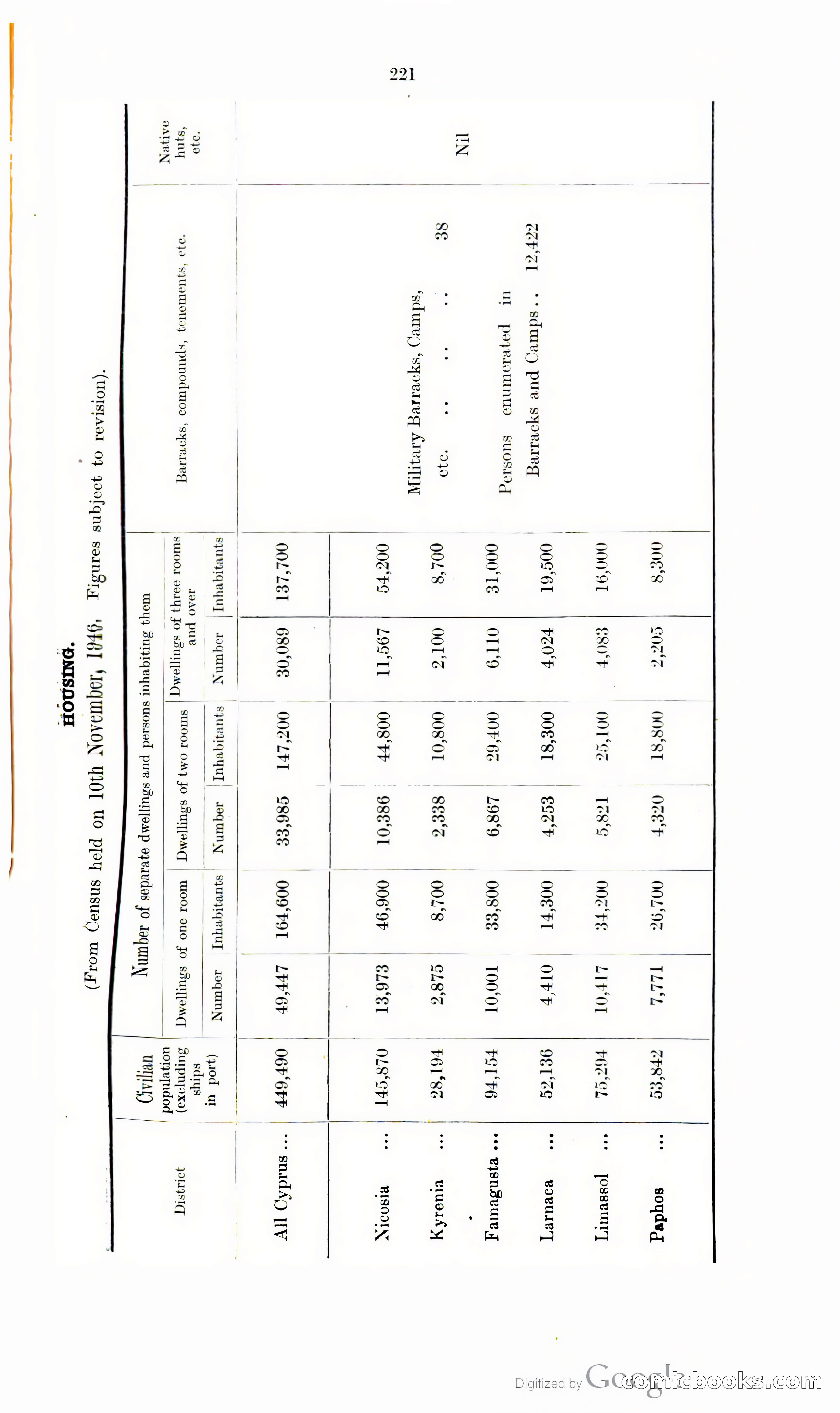 The Cyprus Blue Book — page 234 of 393
