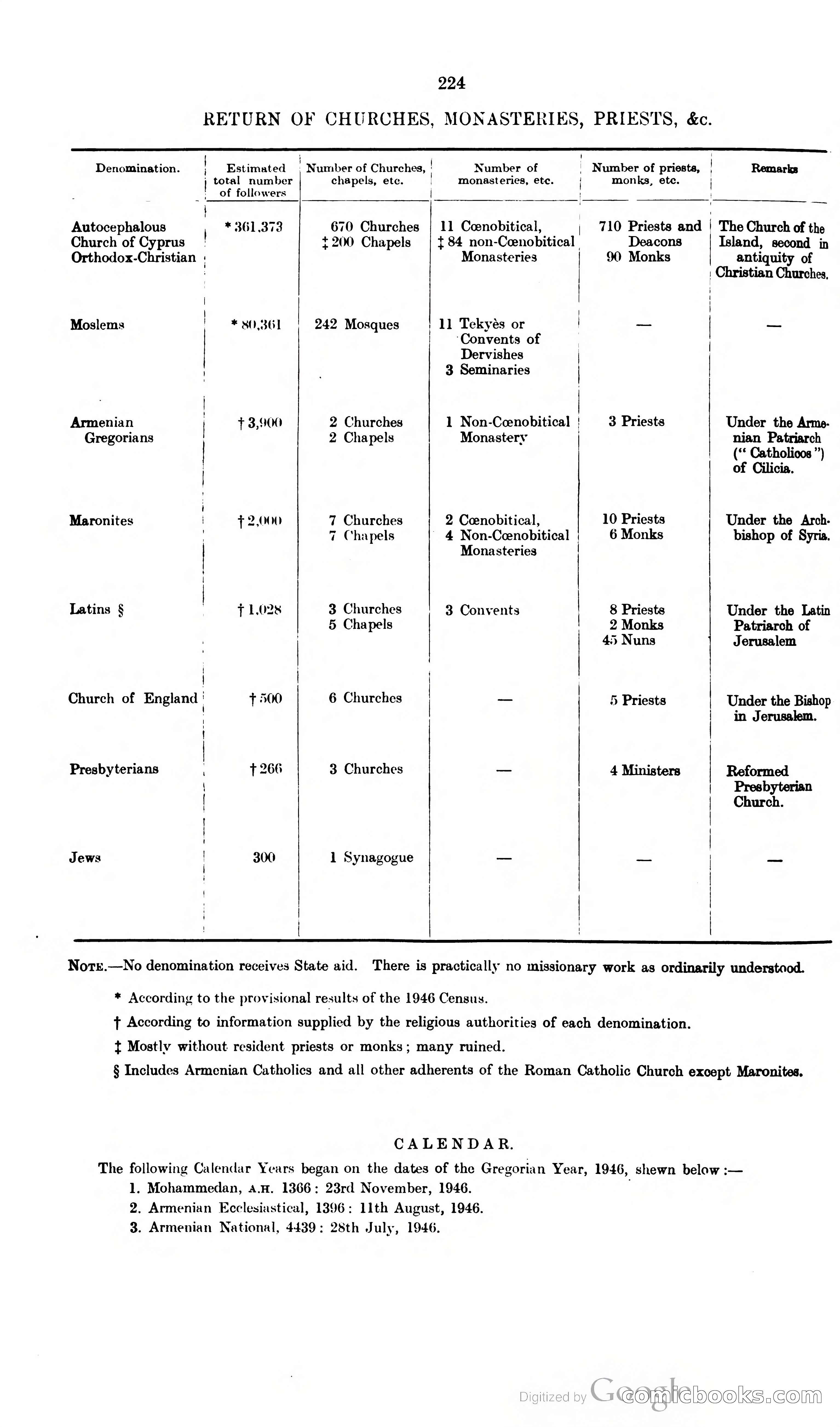 The Cyprus Blue Book — page 237 of 393