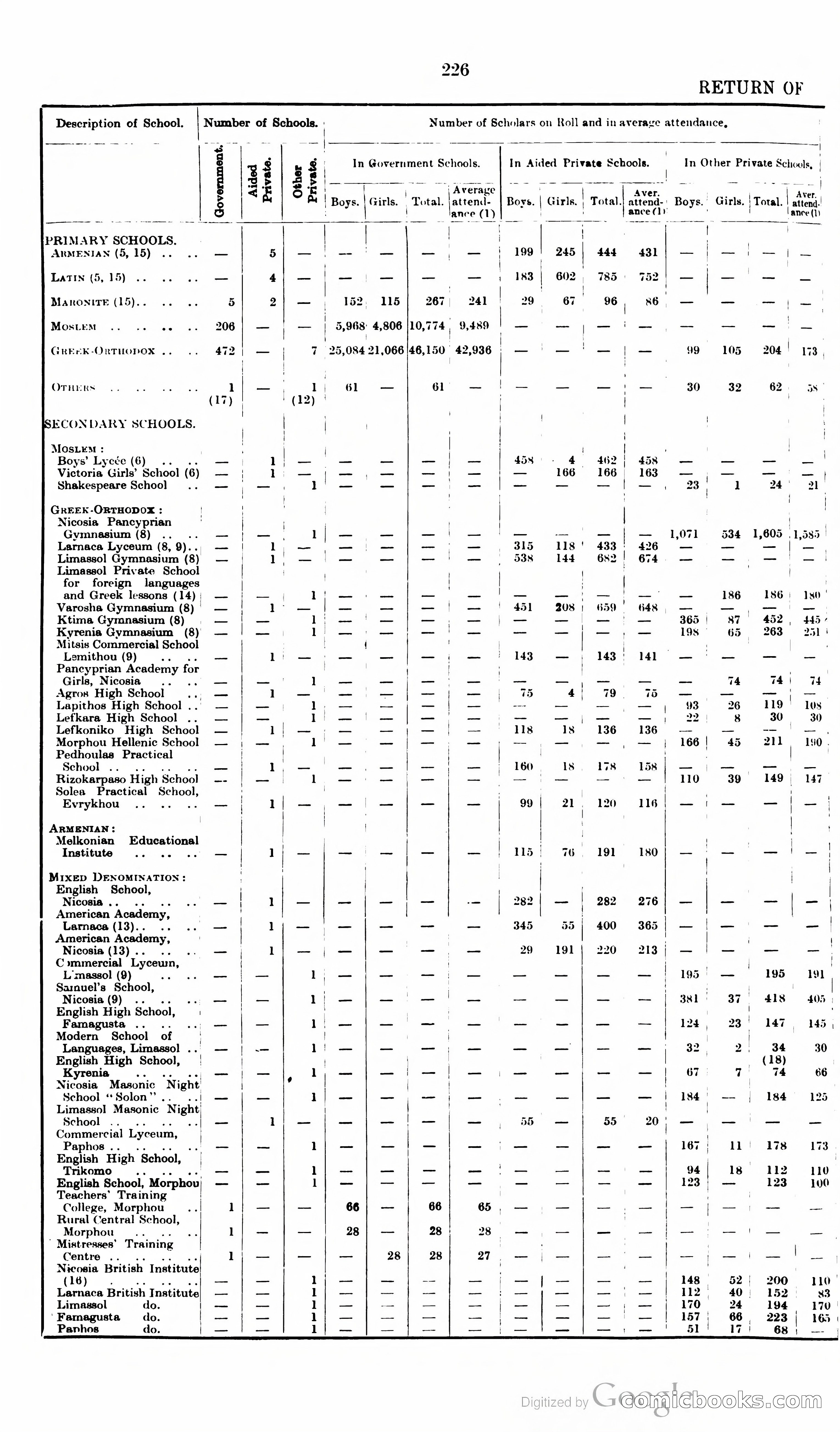 The Cyprus Blue Book — page 239 of 393