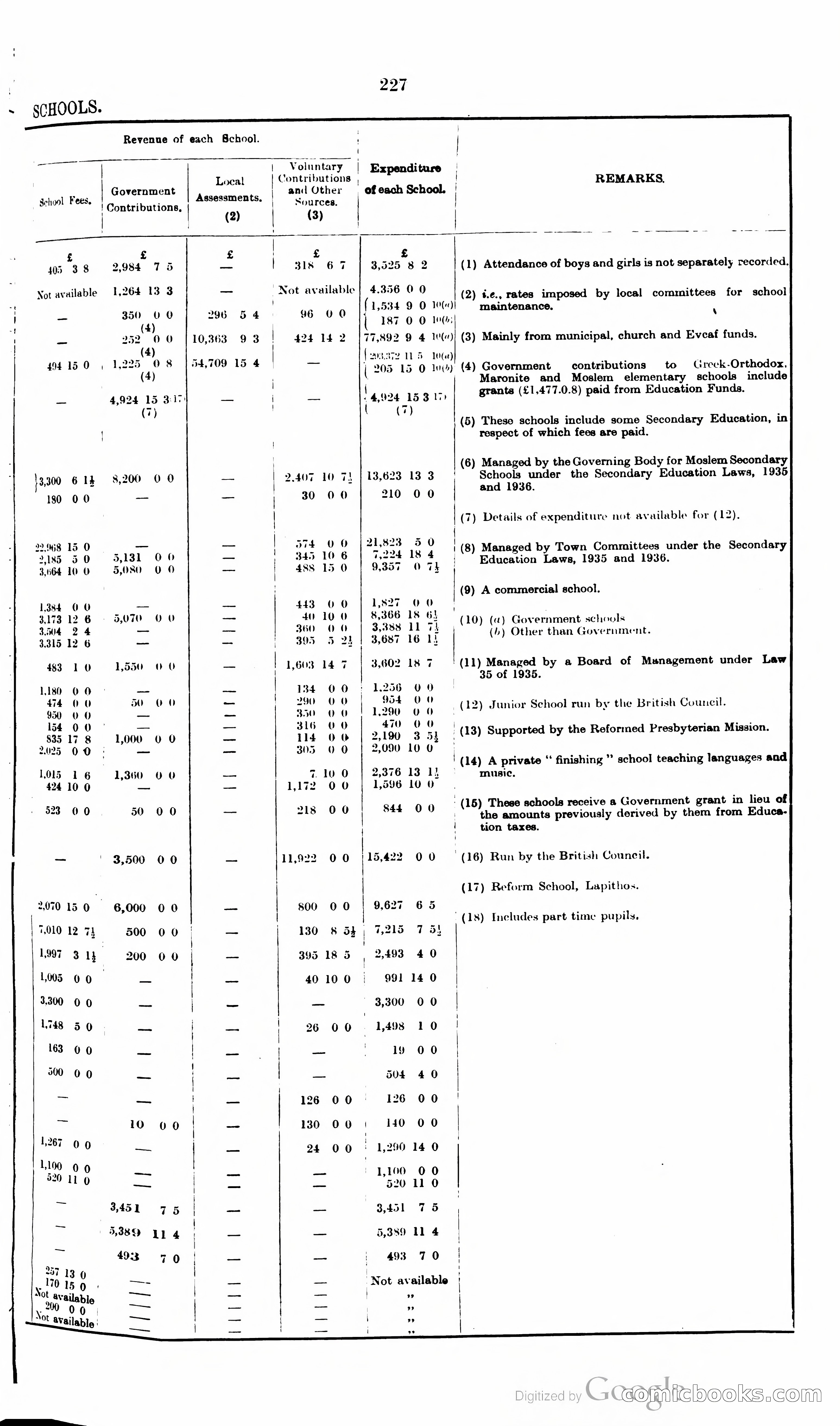 The Cyprus Blue Book — page 240 of 393