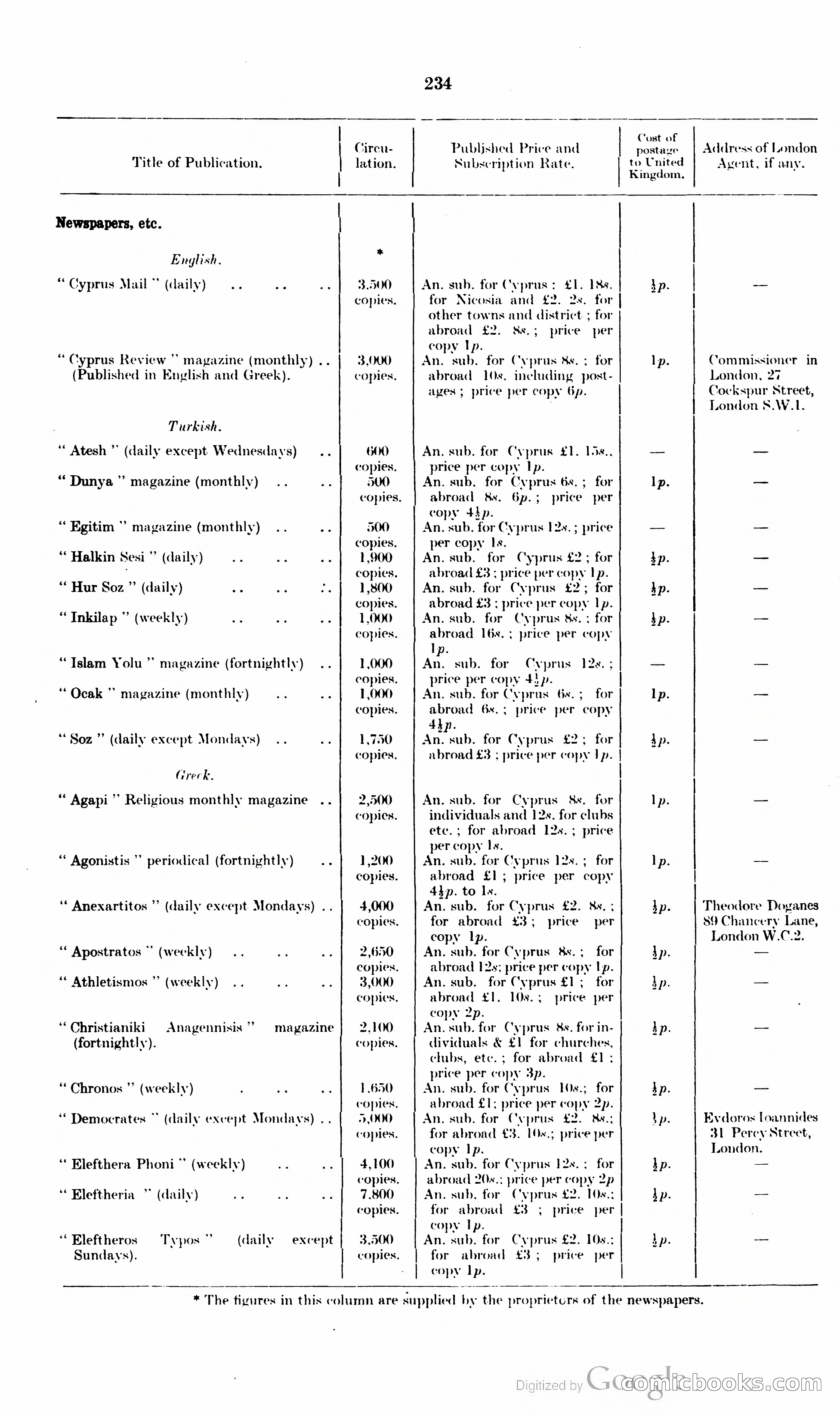 The Cyprus Blue Book — page 247 of 393