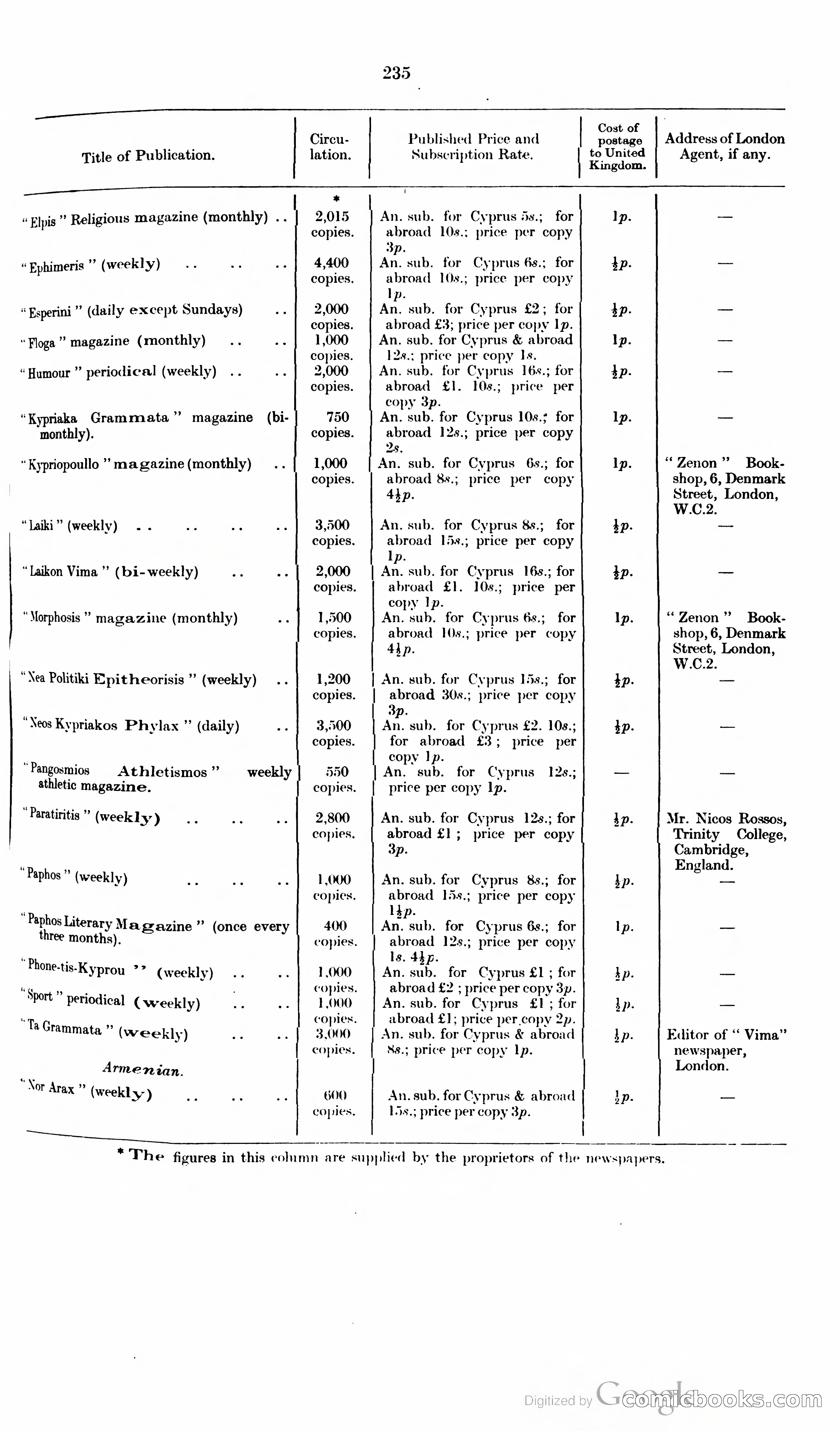 The Cyprus Blue Book — page 248 of 393