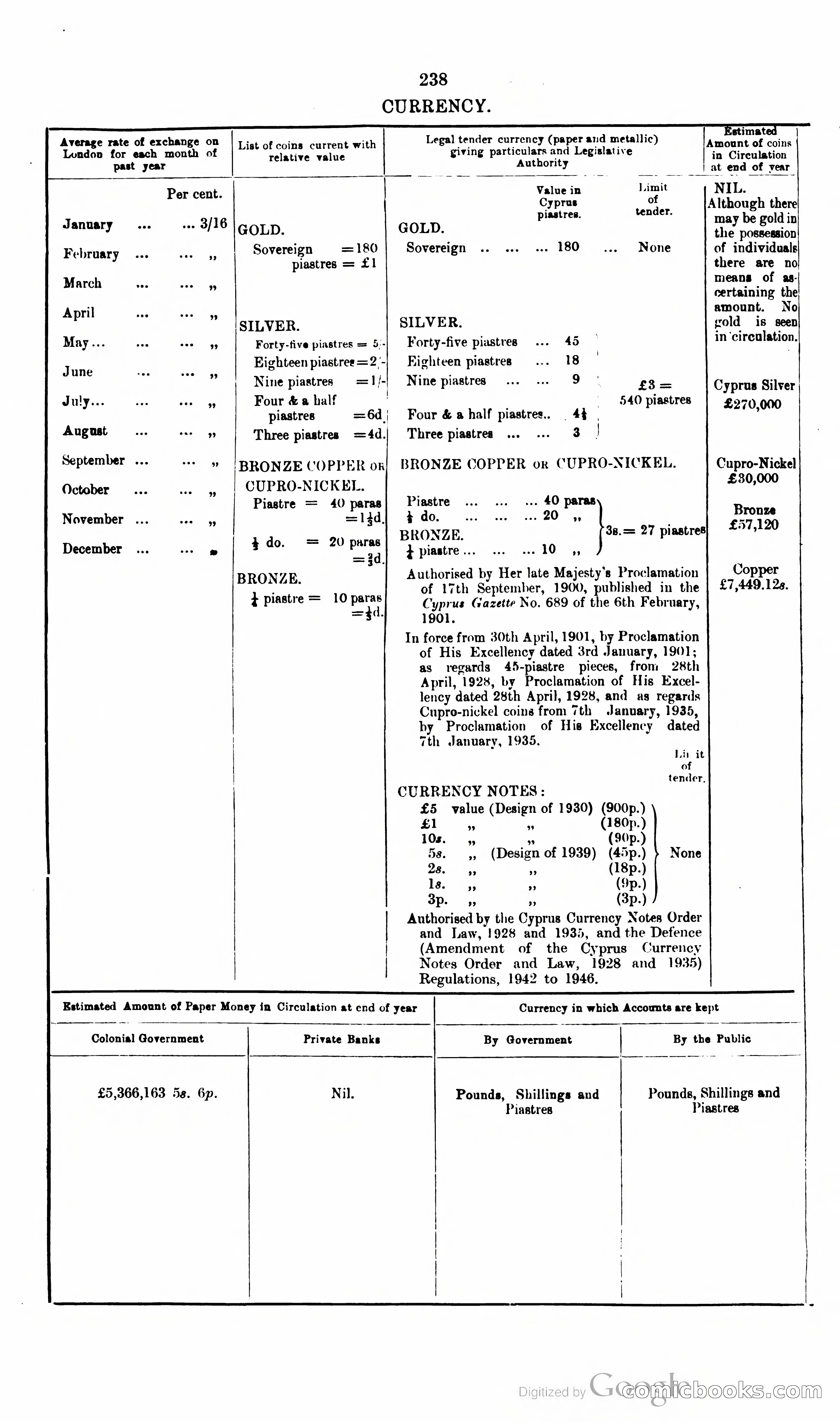 The Cyprus Blue Book — page 251 of 393