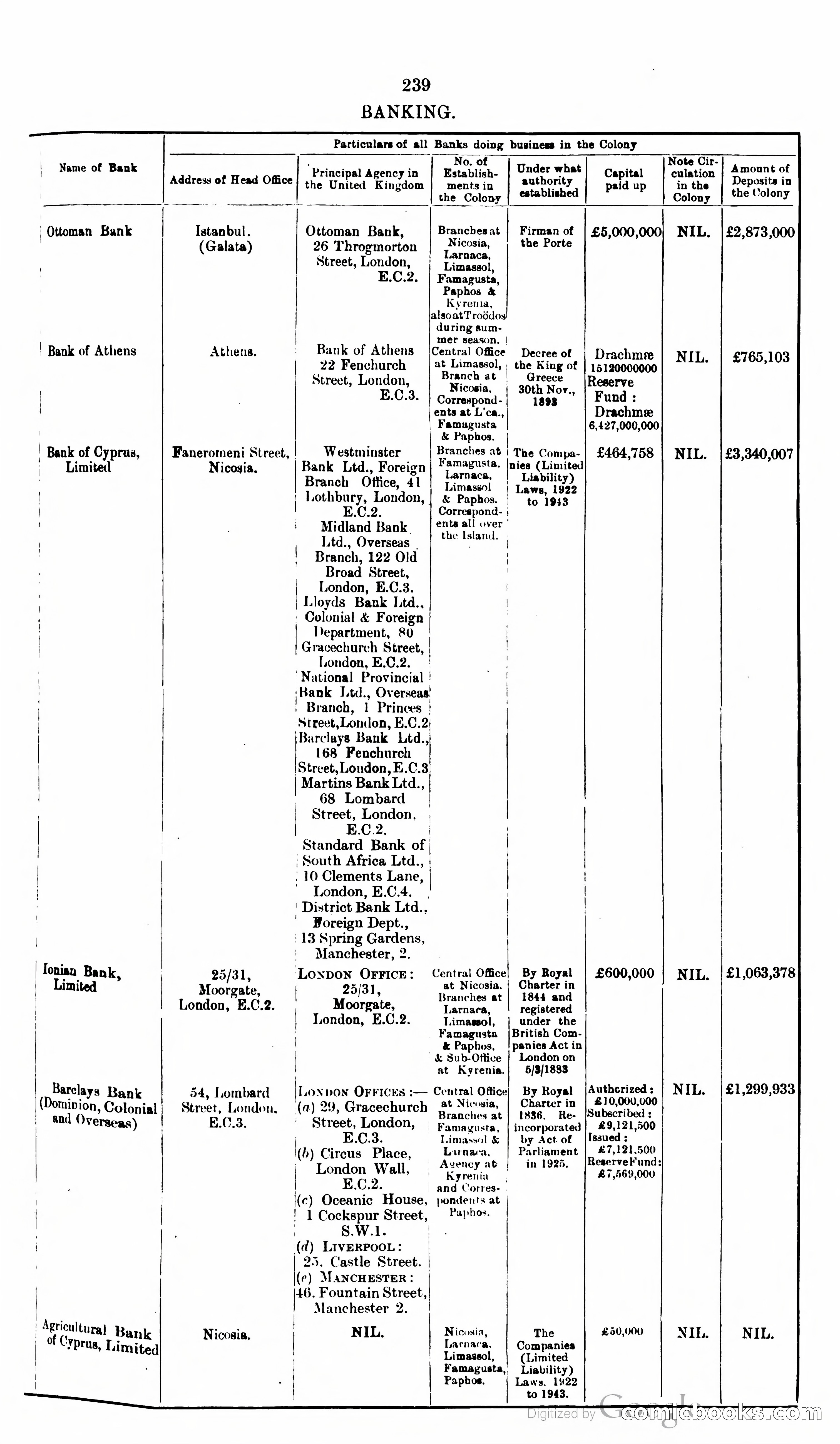 The Cyprus Blue Book — page 252 of 393