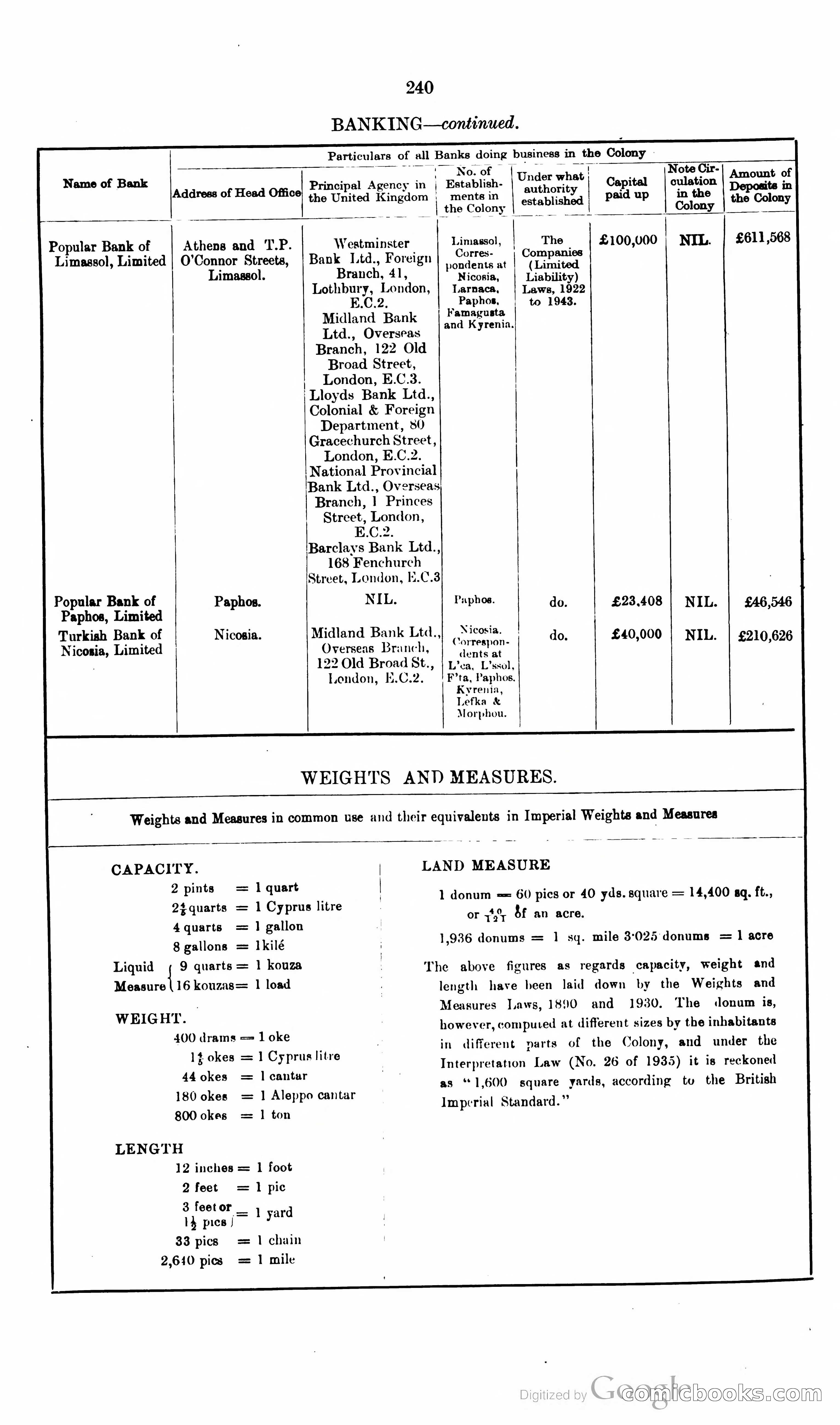 The Cyprus Blue Book — page 253 of 393