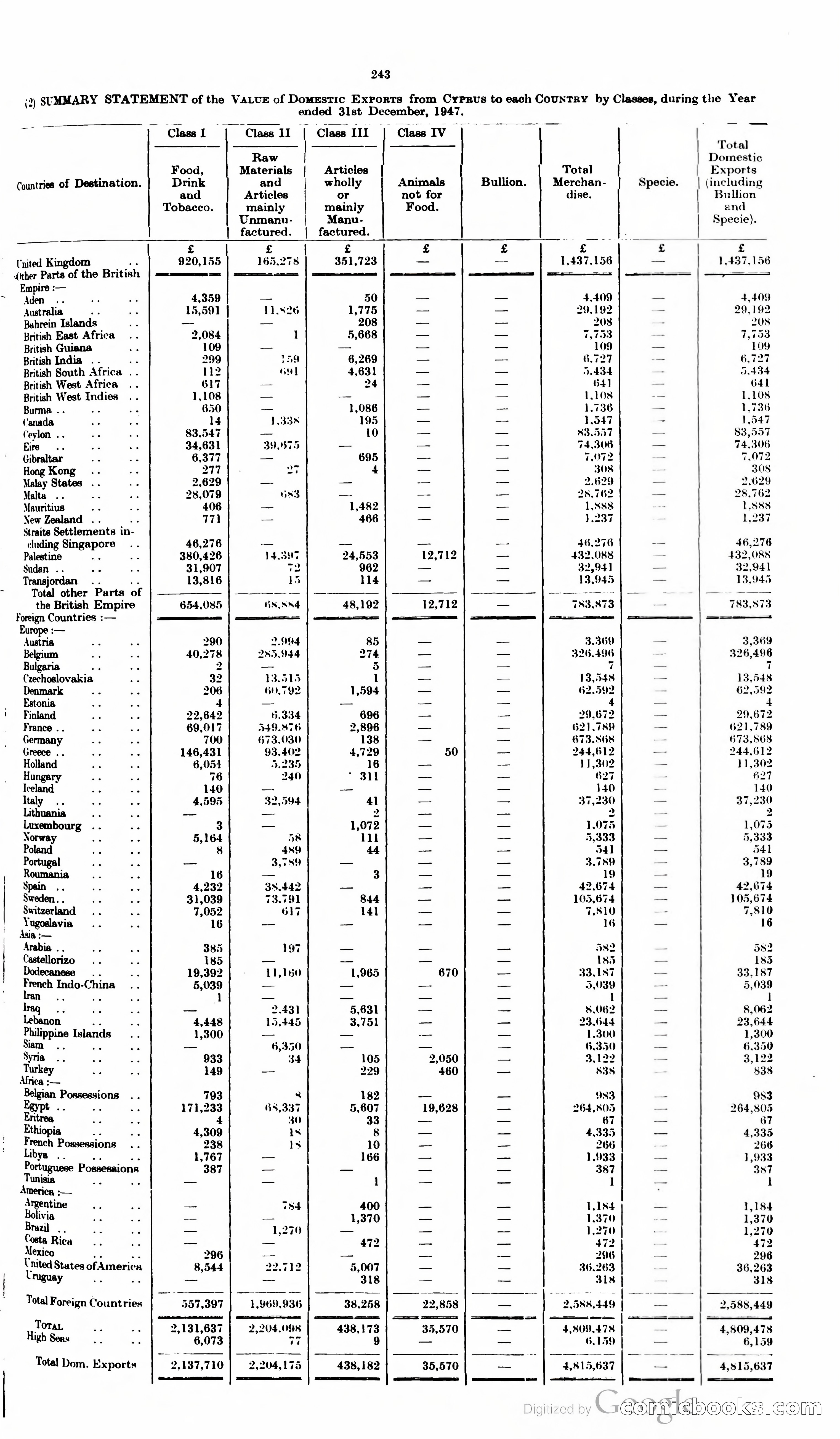 The Cyprus Blue Book — page 256 of 393