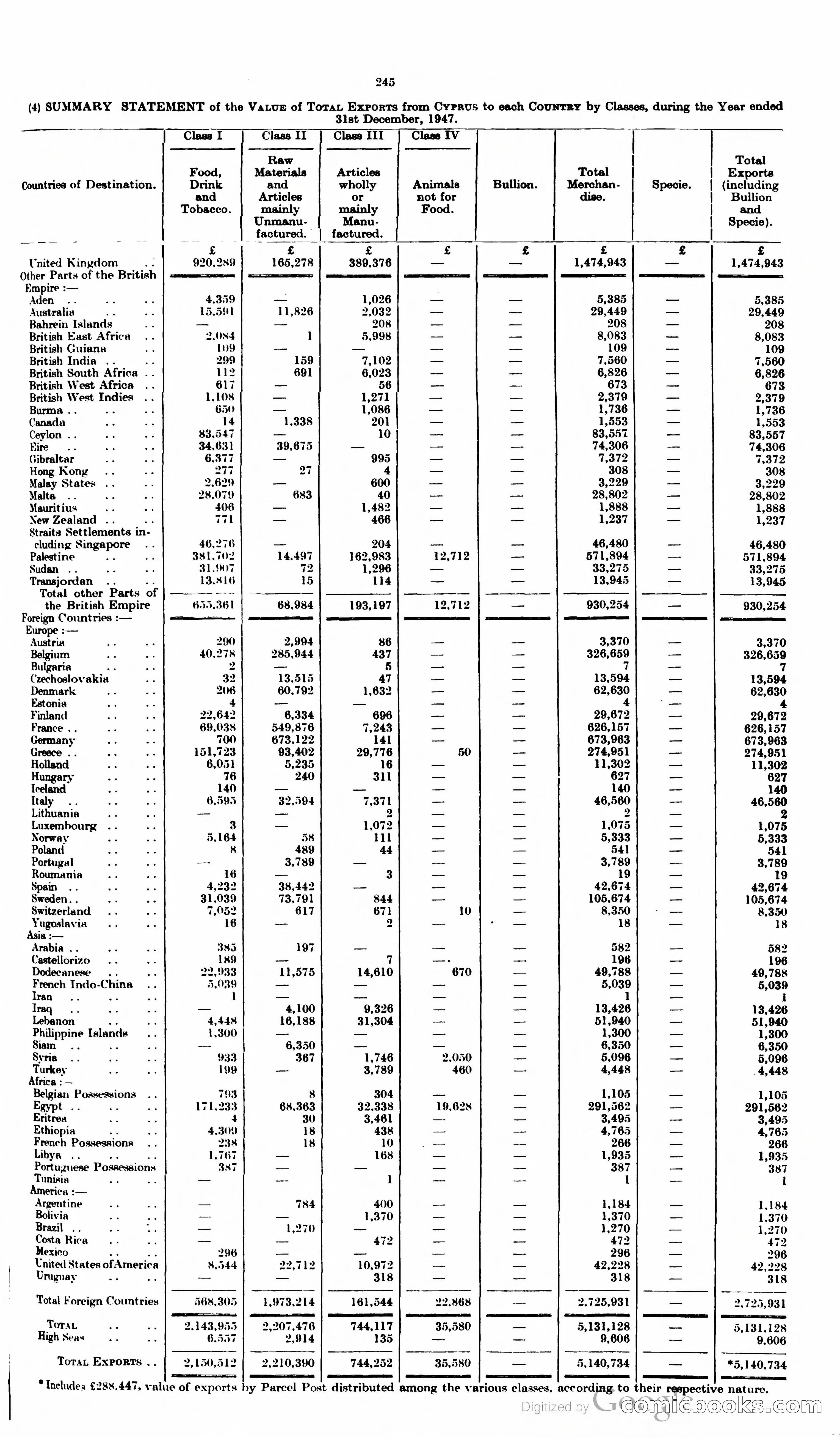 The Cyprus Blue Book — page 258 of 393