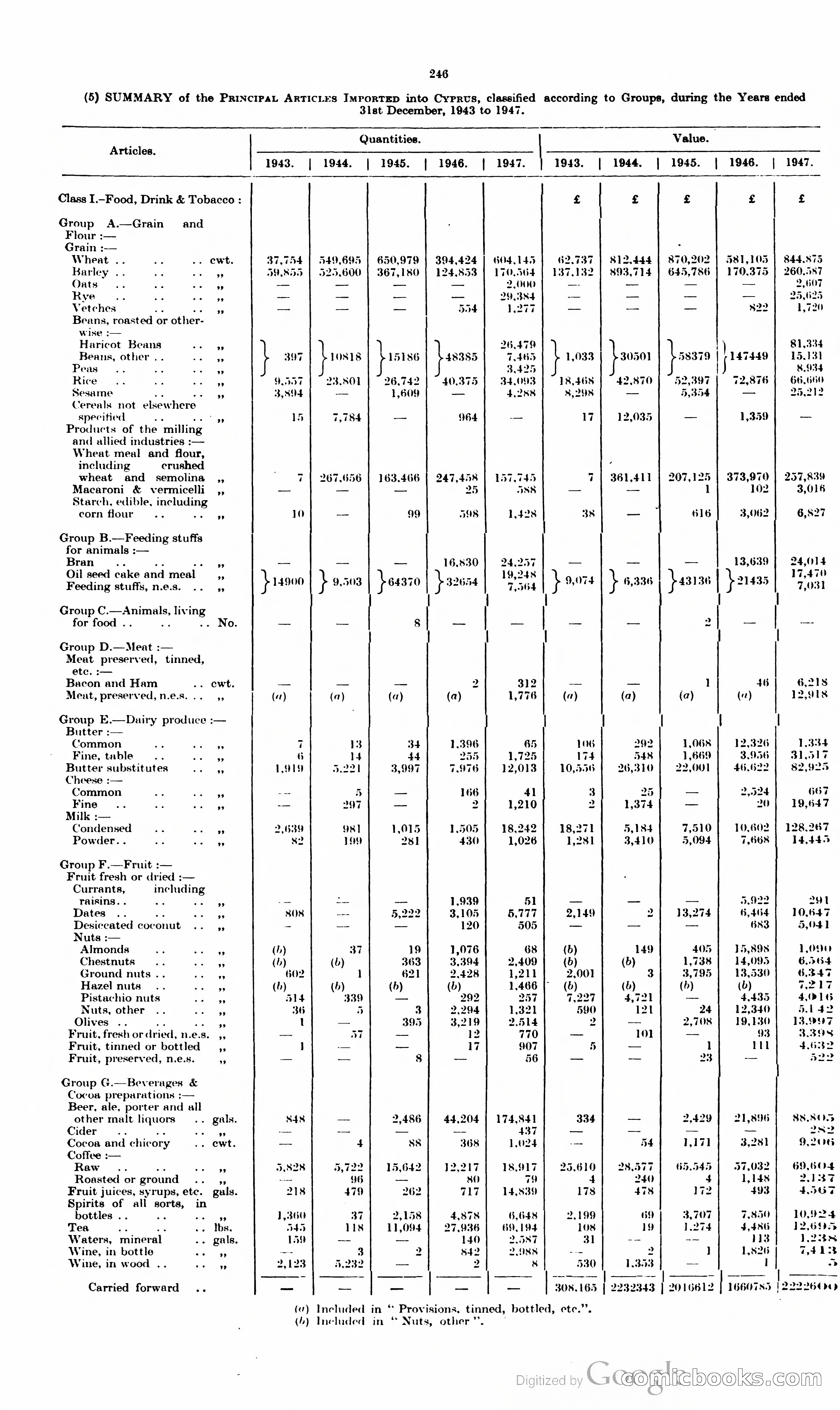 The Cyprus Blue Book — page 259 of 393